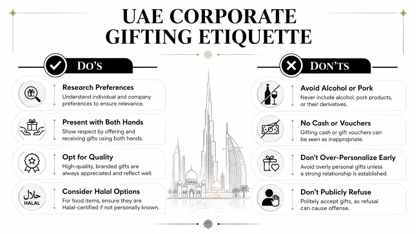 An infographic titled UAE Corporate Gifting Etiquette showing essential do's and don'ts for business gift-giving in Dubai.