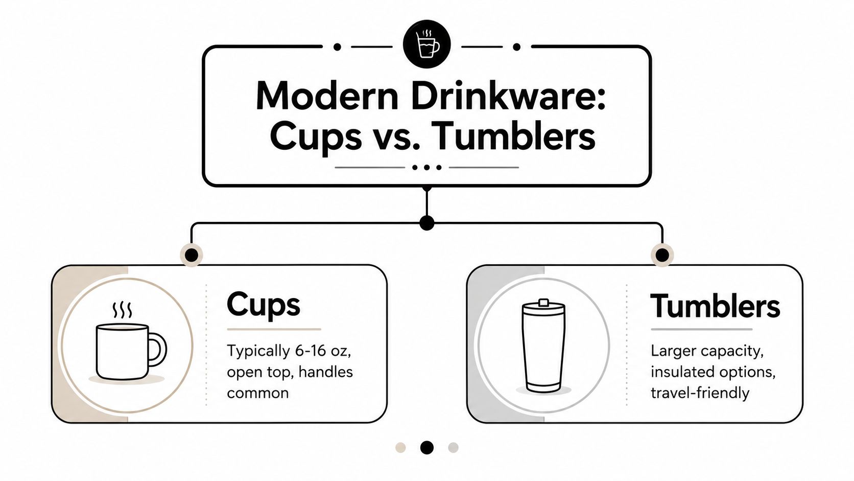 A comparison infographic between cups and tumblers highlighting capacity, features, and portability differences for modern drinkware.