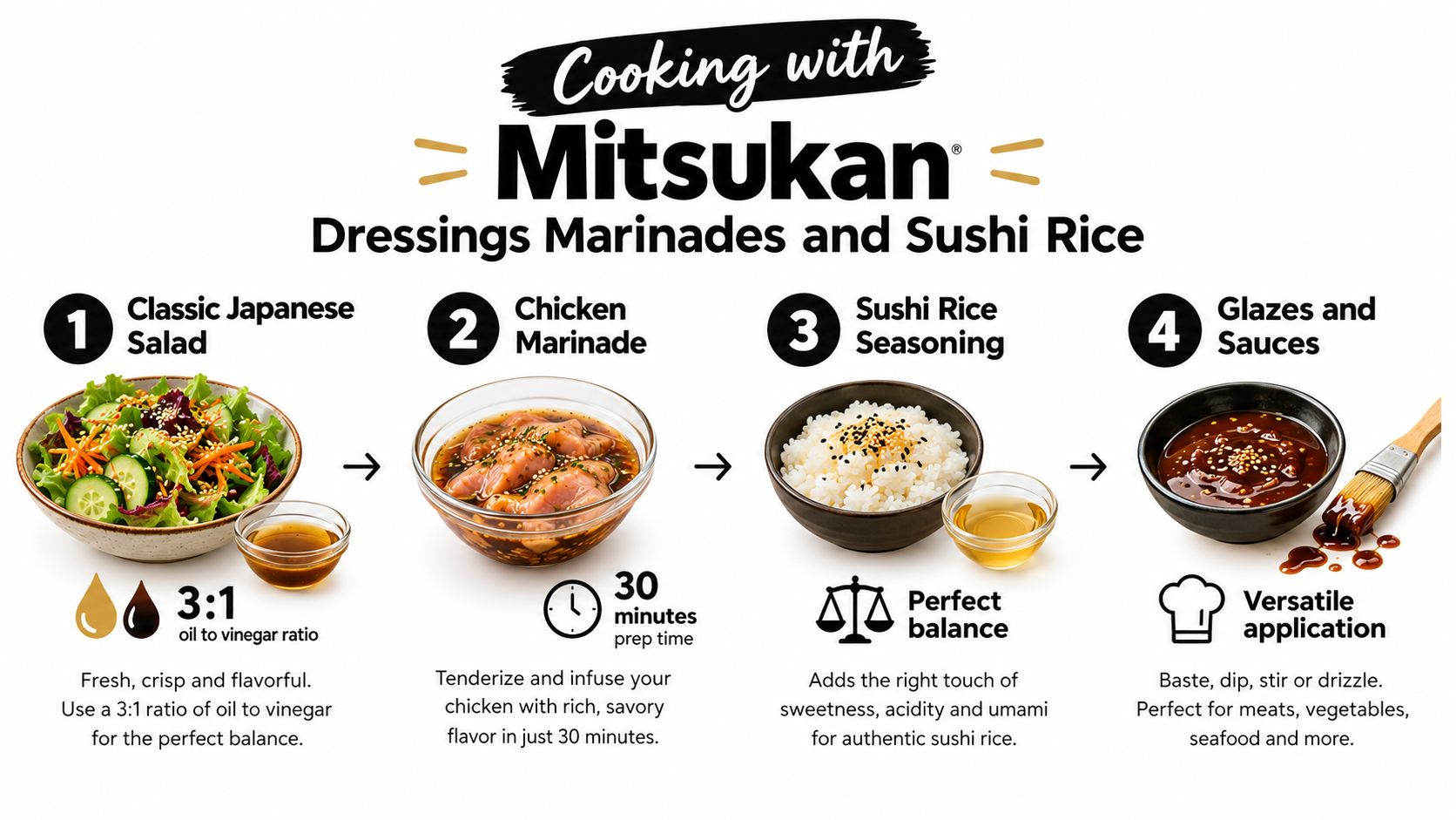 An infographic titled Cooking with Mitsukan displaying four food preparation uses including salad dressing, marinade, sushi rice, and sauces.