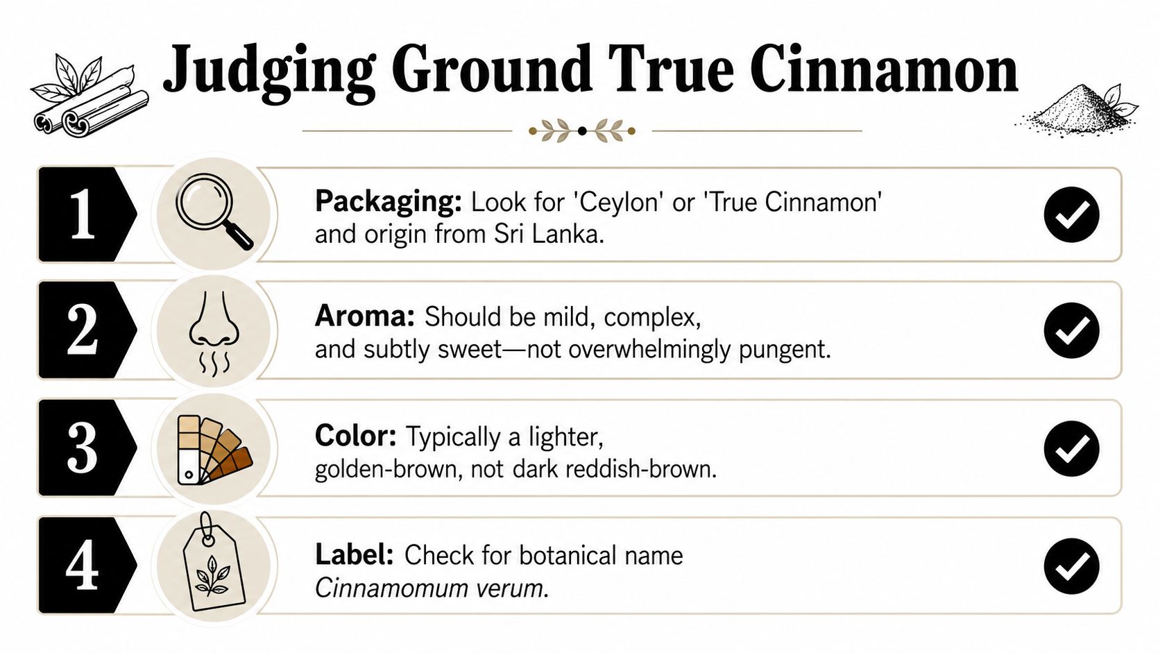 A guide infographic with four steps for identifying authentic Ceylon or true cinnamon powder through various indicators.