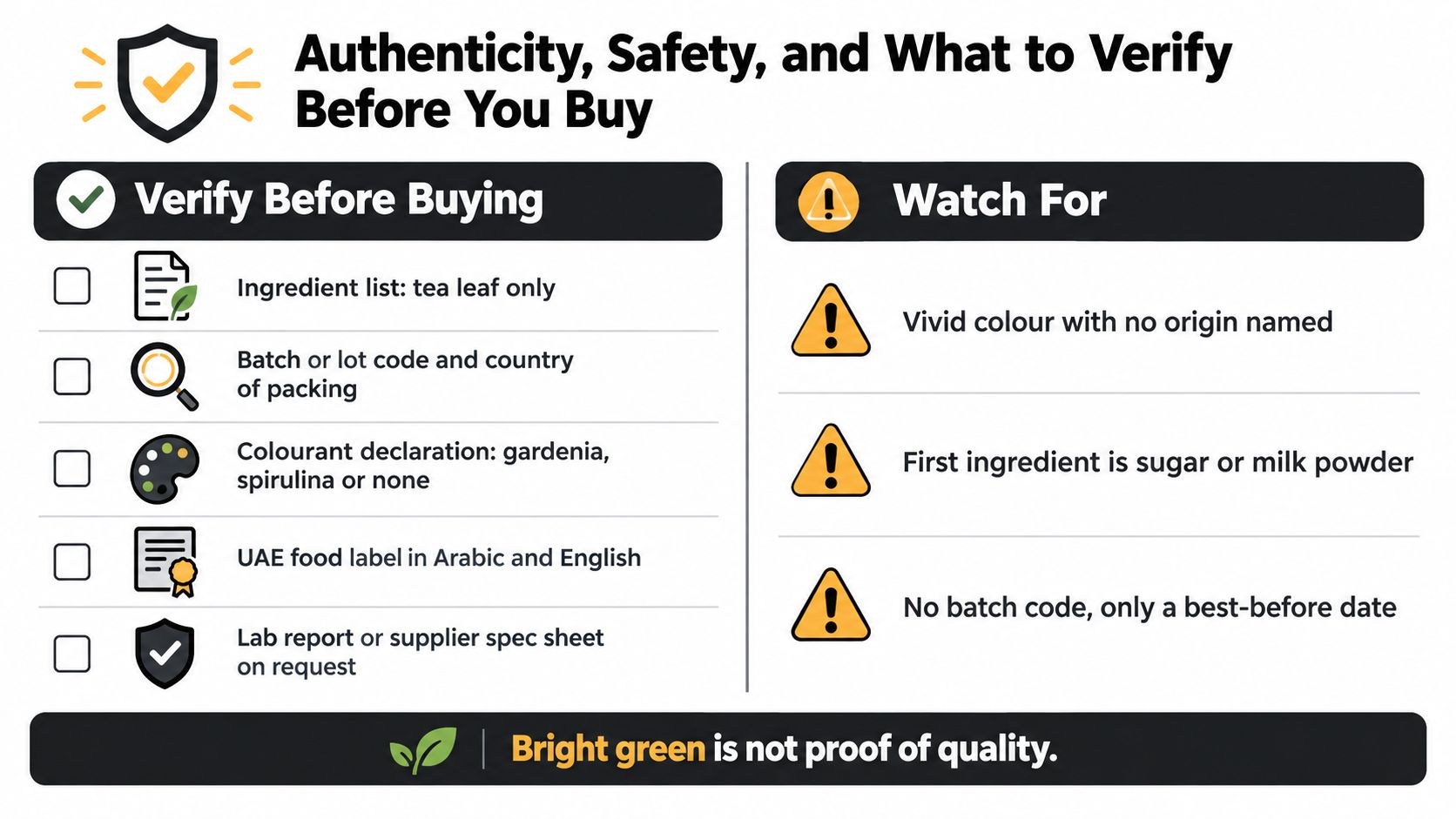 An infographic detailing safety, authenticity, and verification checks for purchasing green tea powder products.