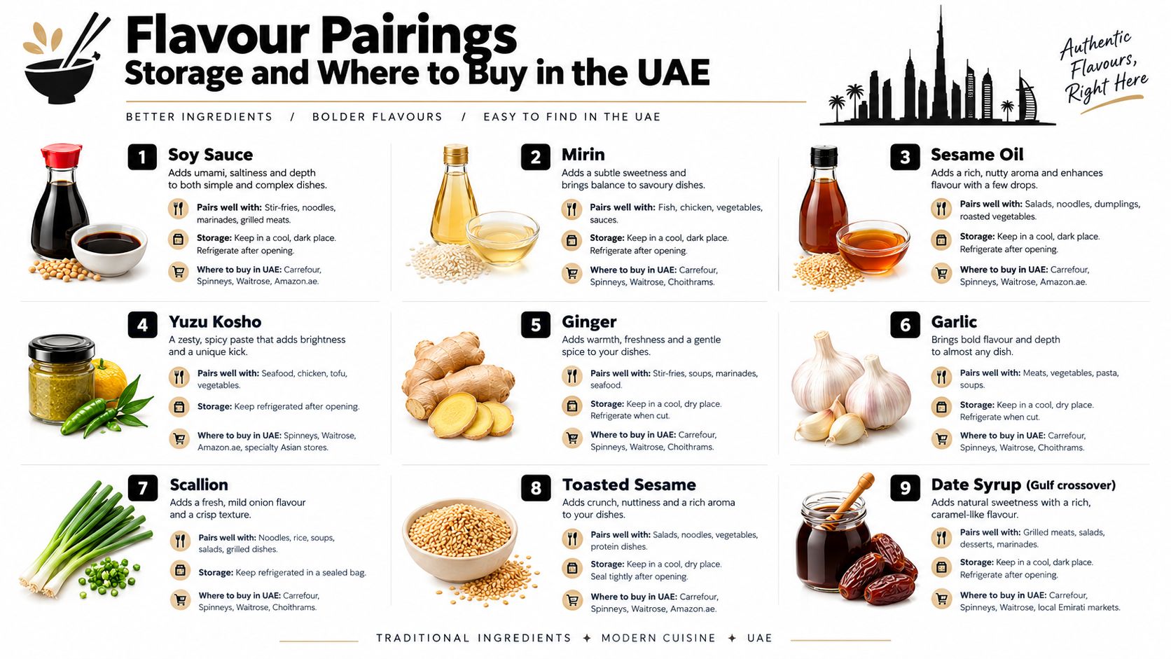 An informative infographic detailing various kitchen ingredients, their ideal food pairings, storage tips, and availability in the UAE.