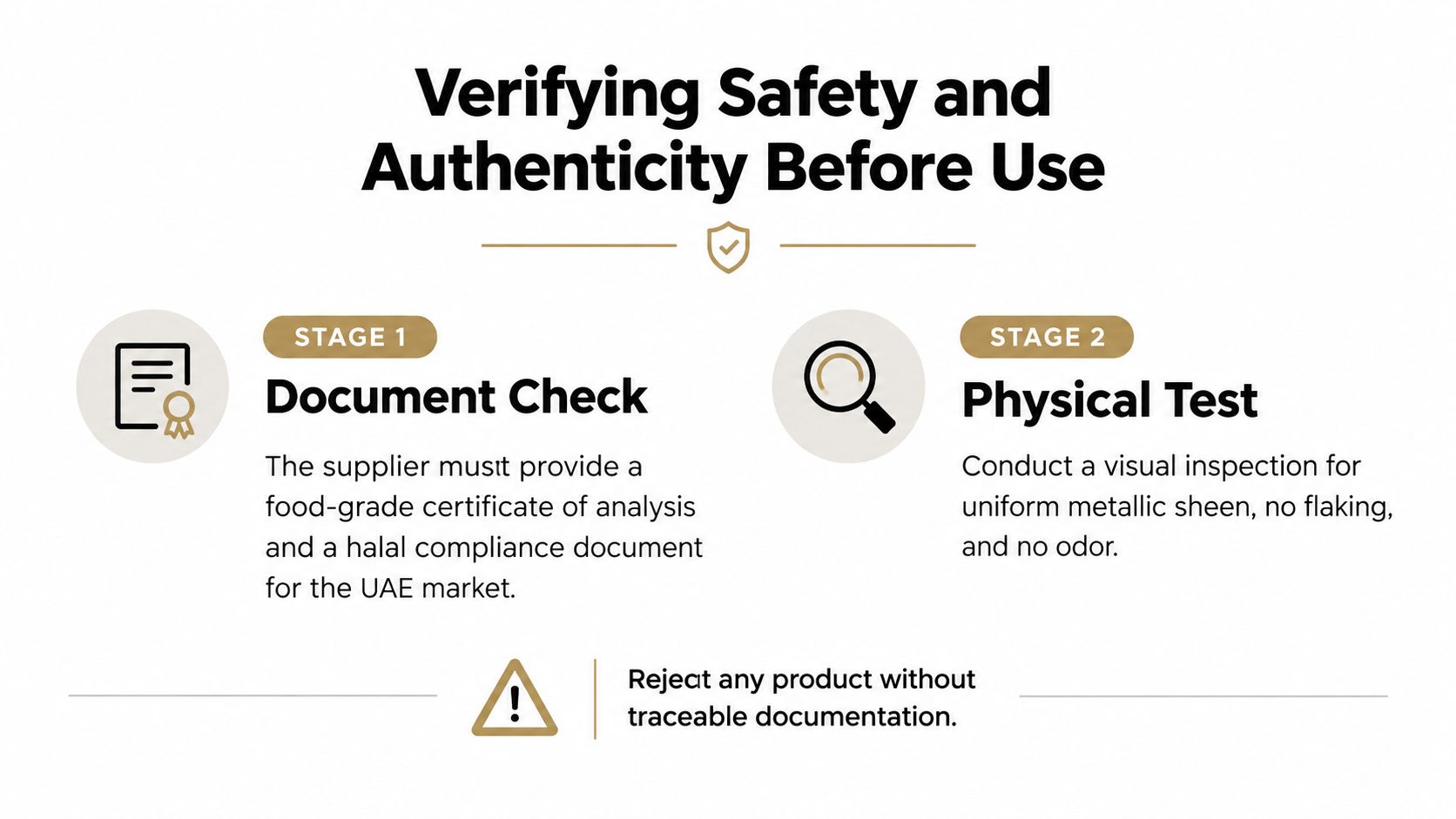 An infographic titled Verifying Safety and Authenticity Before Use, outlining document and physical product inspection steps.