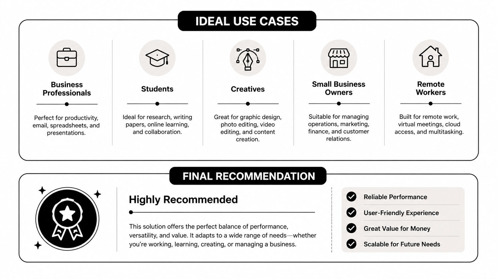 An infographic showing ideal use cases for various professionals and a final recommendation for a versatile solution.