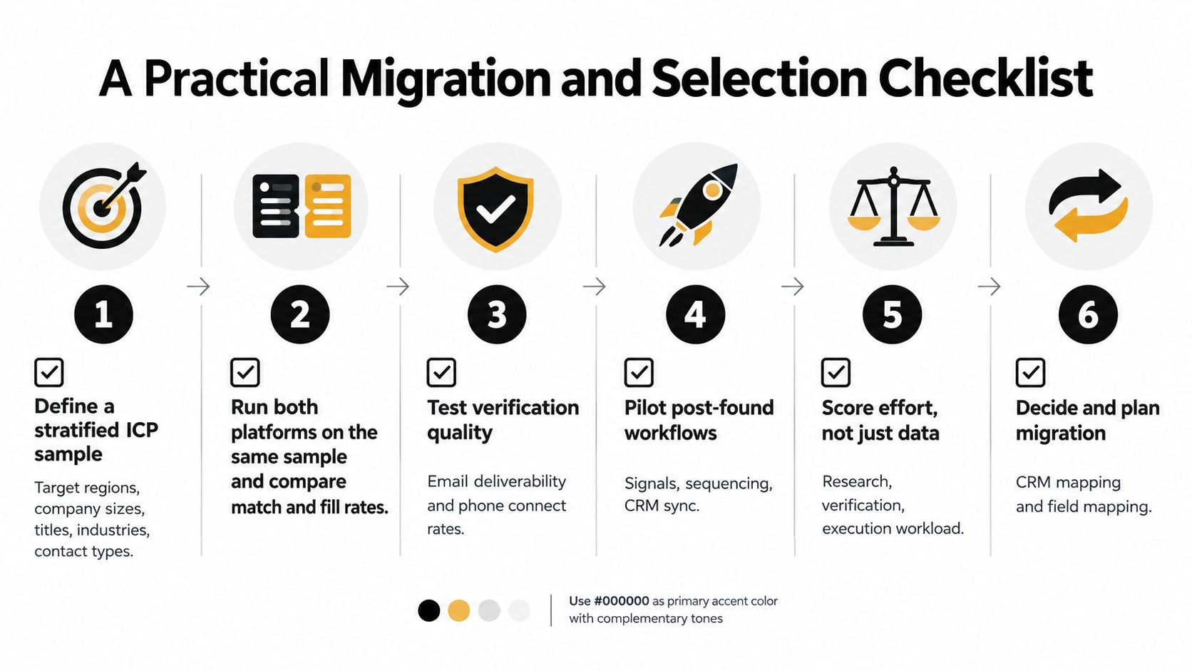 A six-step practical migration and selection checklist infographic for comparing data providers and platform migrations.