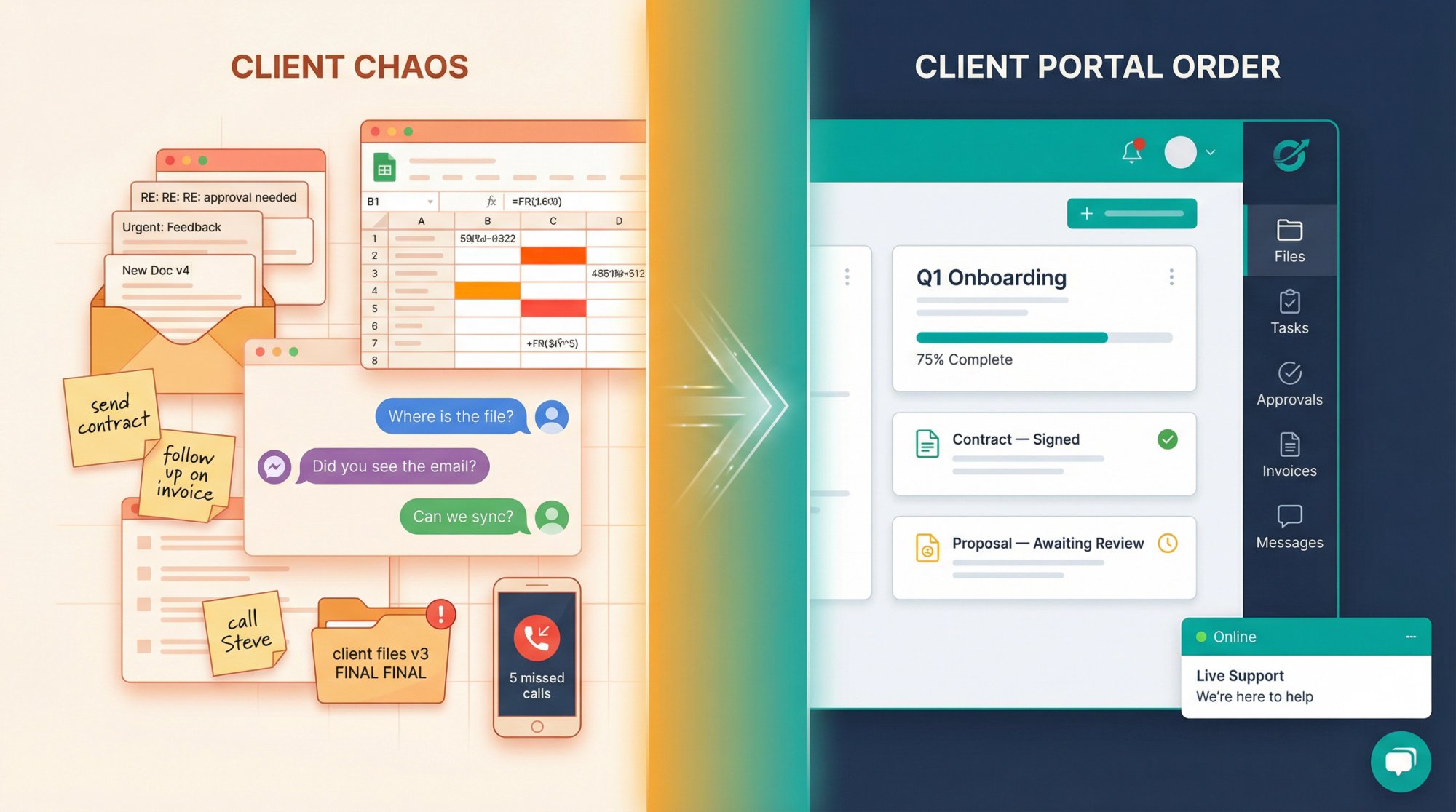 Split editorial illustration: fragmented client communication chaos on the left transforming into a clean, unified client portal dashboard on the right