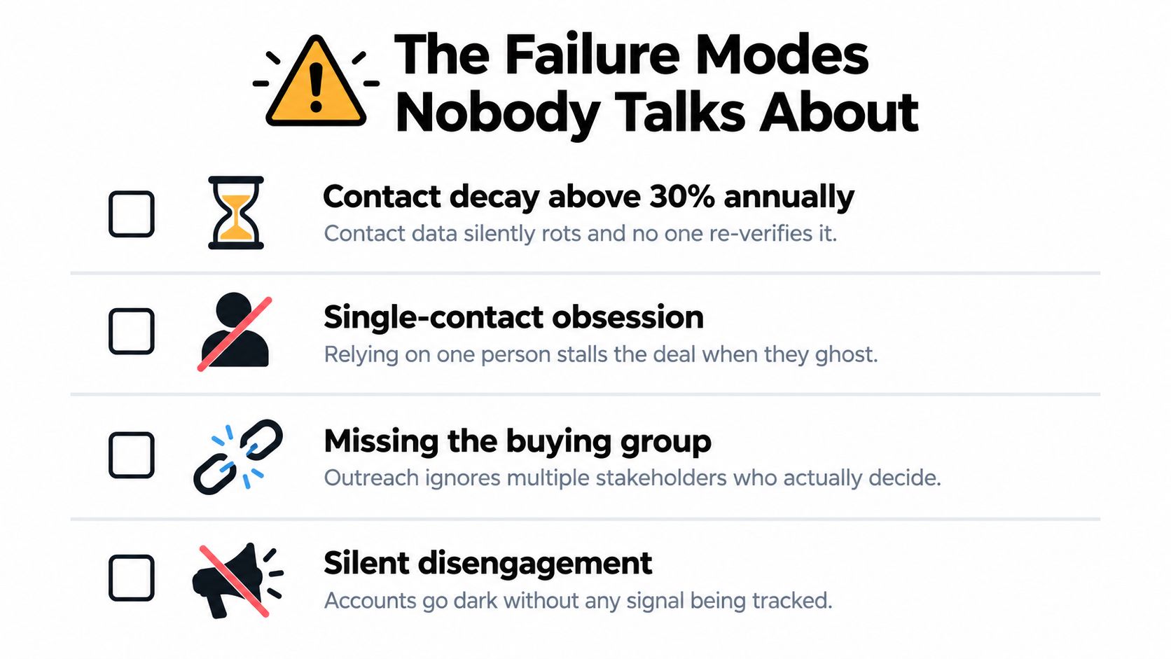 A list graphic identifying four common failure modes in sales prospecting related to data and engagement.