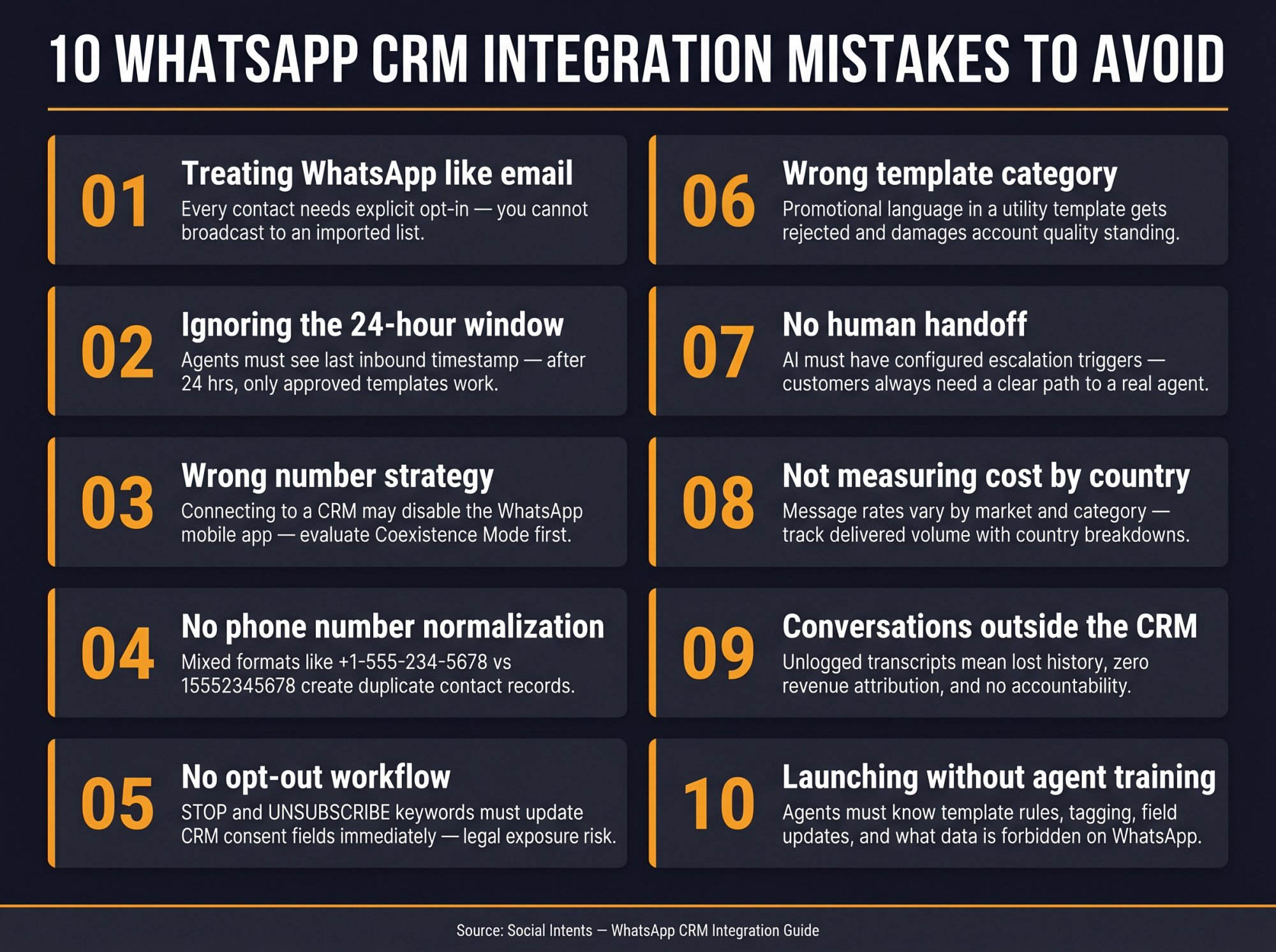 Infographic grid of 10 WhatsApp CRM integration mistakes, numbered warning cards on dark background with amber accents