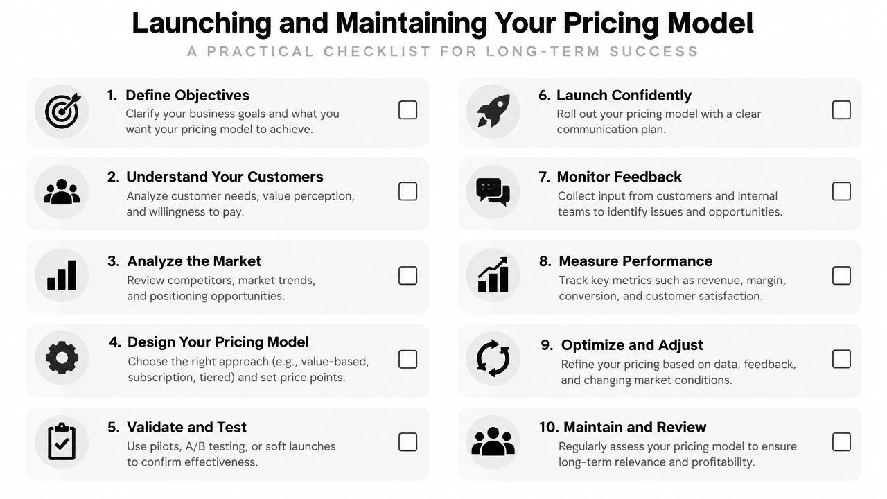 A checklist titled Launching and Maintaining Your Pricing Model containing ten steps for successful pricing strategies.