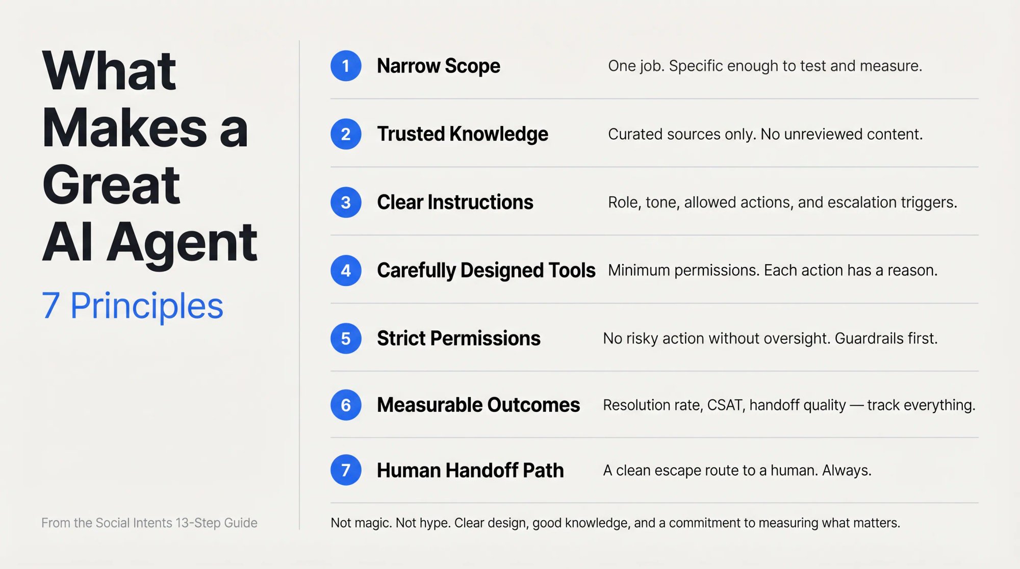 Seven principles of a great AI agent shown as a clean editorial summary card with typographic hierarchy