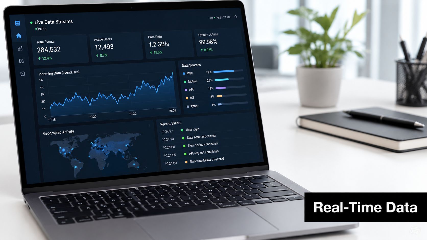 A modern laptop displaying a real-time data dashboard with charts, activity maps, and system metrics on screen.