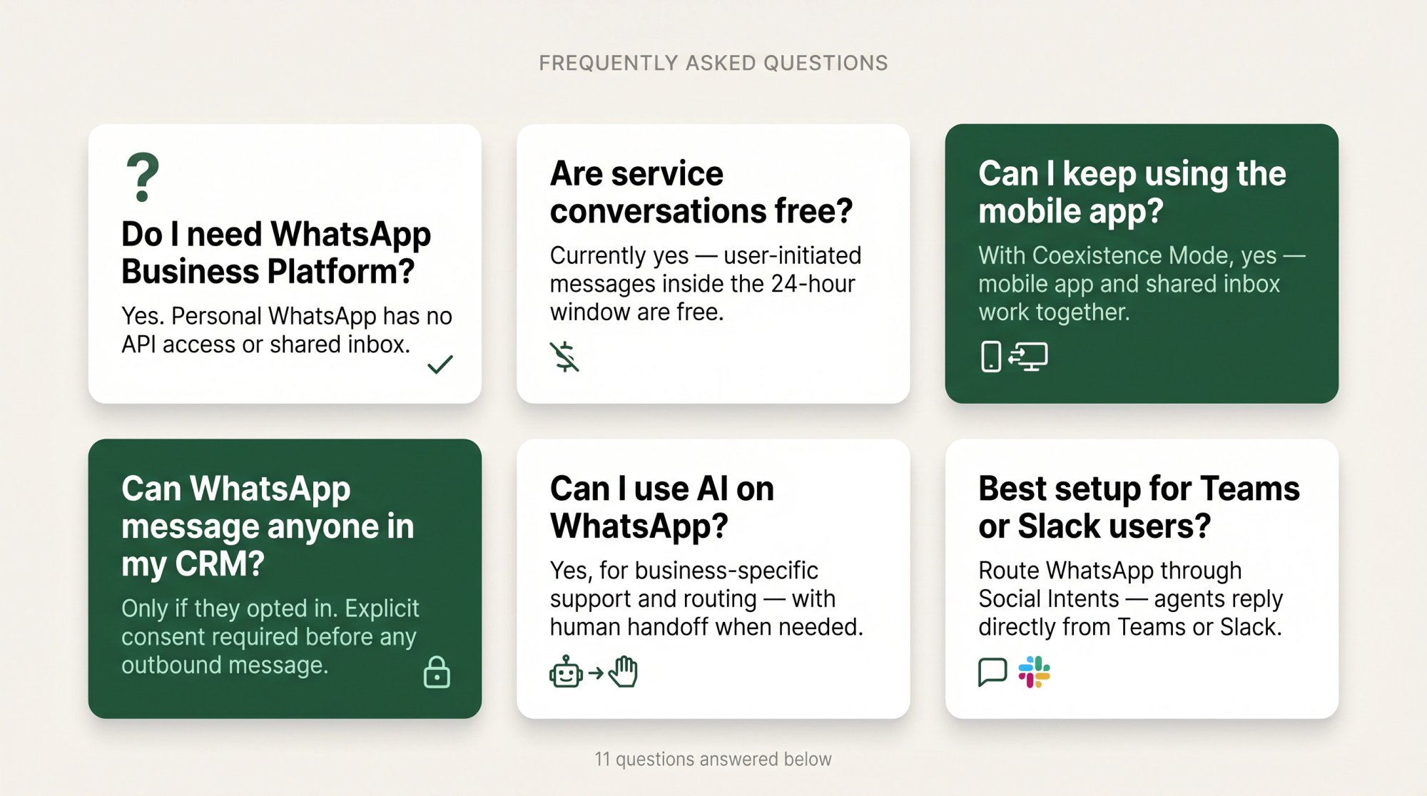 WhatsApp CRM FAQ card grid covering costs, opt-in rules, coexistence mode, AI usage, and Teams or Slack routing