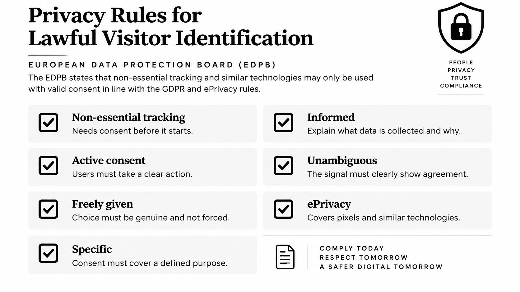 An infographic detailing European Data Protection Board rules for lawful visitor identification and data privacy compliance.