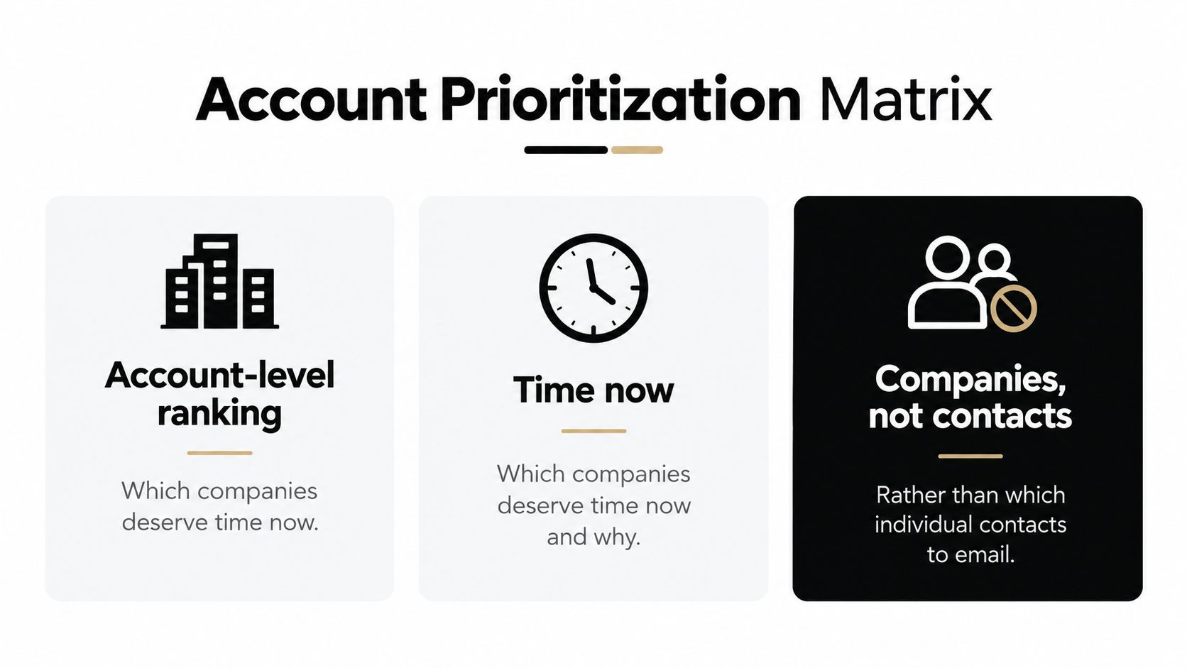 A visual guide titled Account Prioritization Matrix explaining how to rank companies and focus on accounts instead of contacts.
