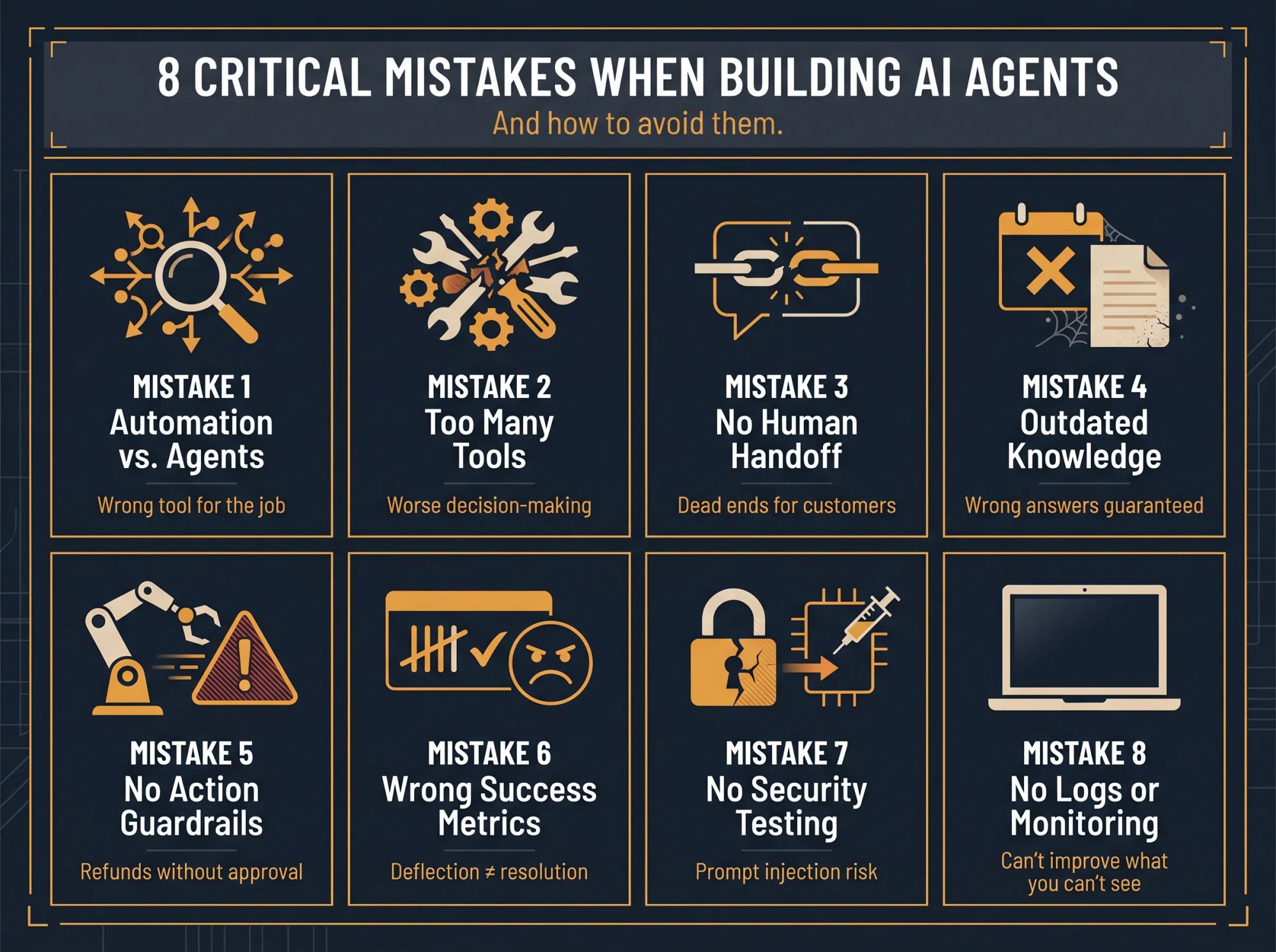 8 common AI agent mistakes illustrated as numbered warning panels: scope creep, tool overload, missing handoff, stale data, risky automation, wrong metrics, no security testing, no observability