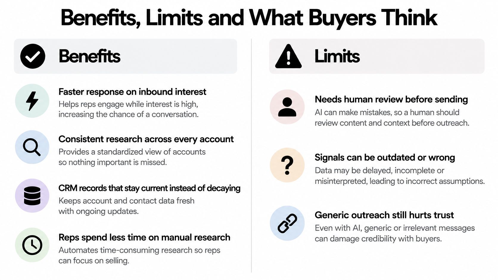 A comparison chart outlining the benefits and limitations of using AI for business development representative tasks.