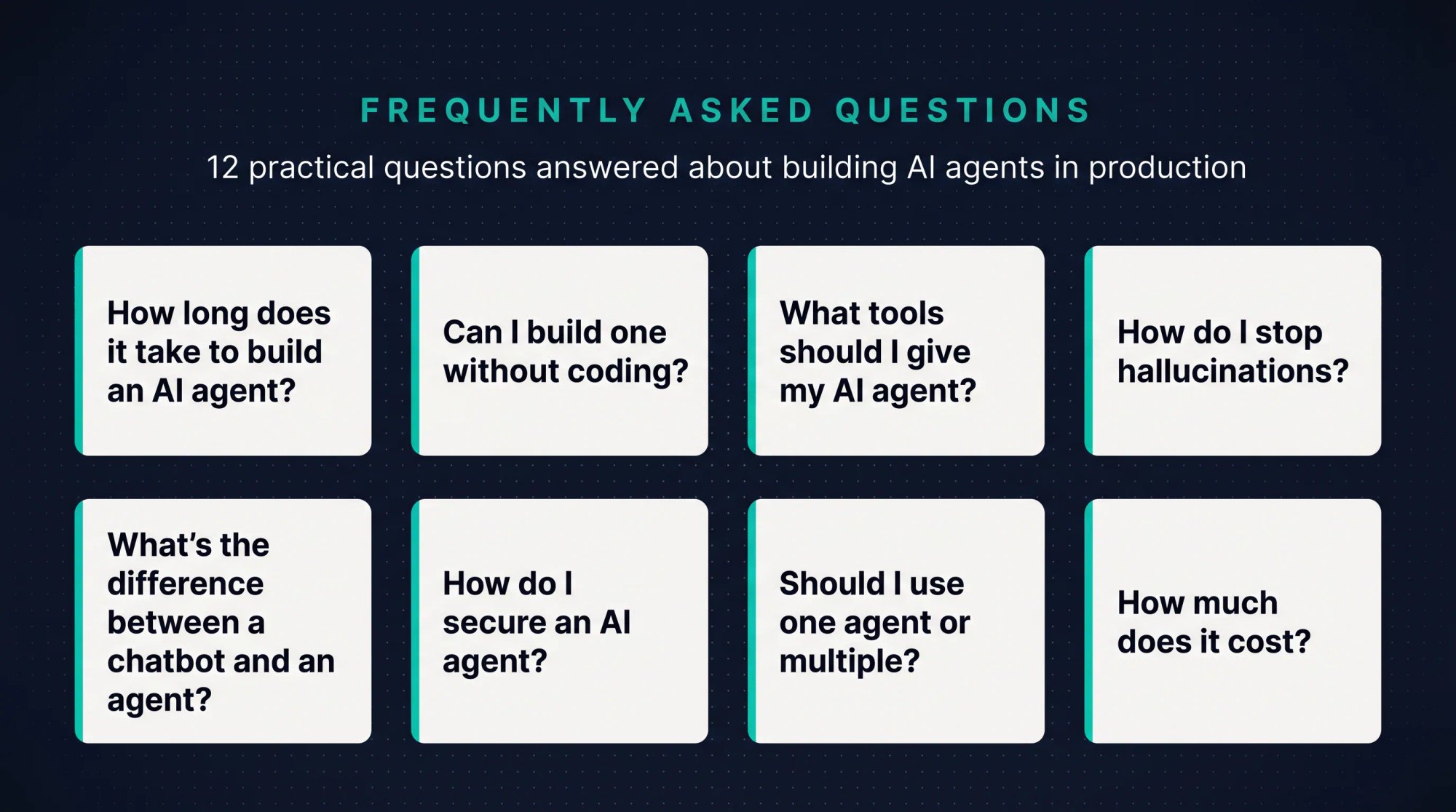 FAQ question-card grid previewing 8 key AI agent topics: build time, no-code, tools, hallucinations, security, cost, and more