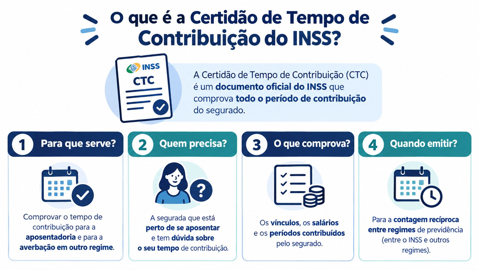 Infográfico explicativo sobre a Certidão de Tempo de Contribuição (CTC) do INSS e suas funcionalidades principais.