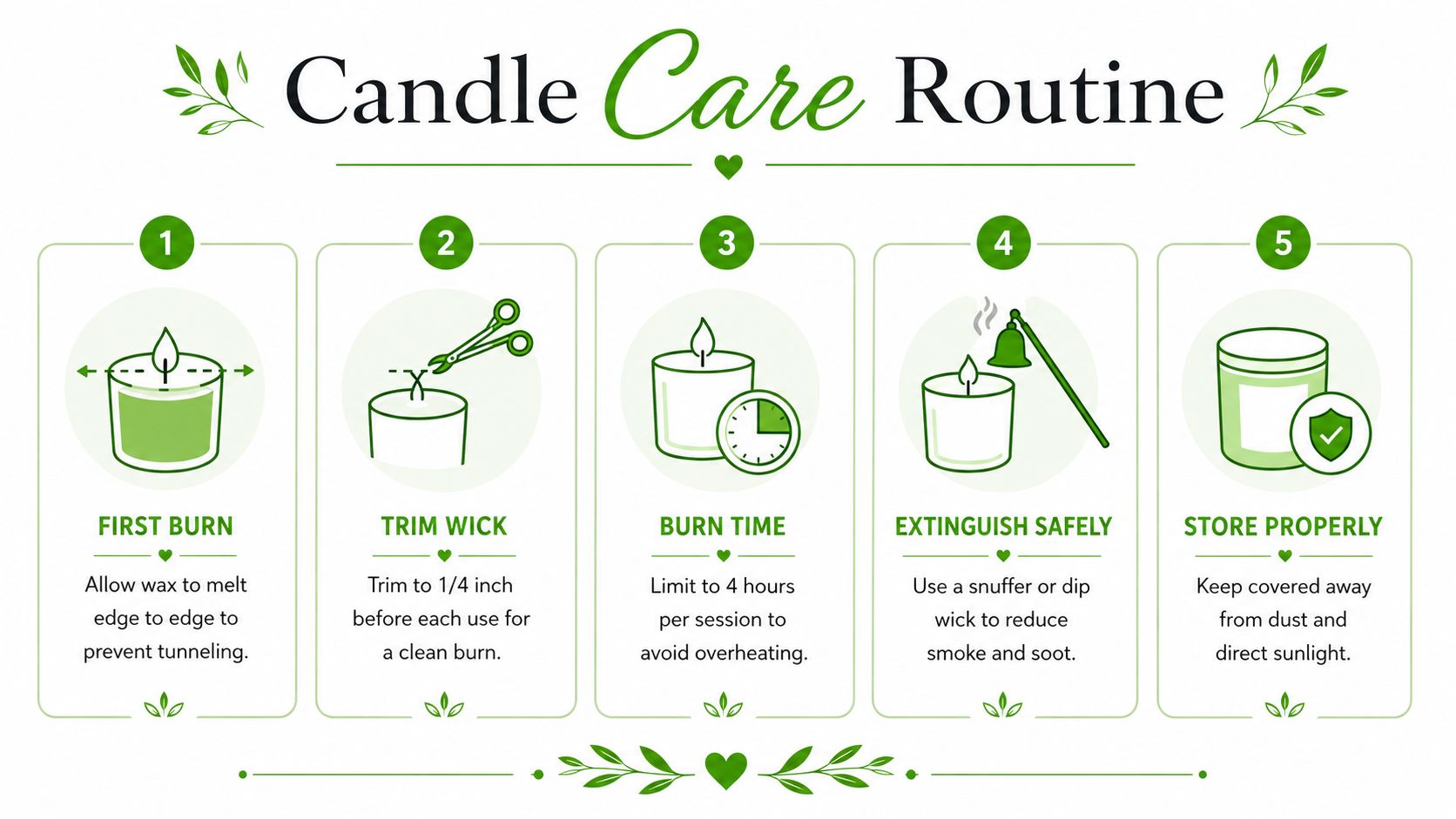 An infographic titled Candle Care Routine with five numbered steps for maintaining and burning scented candles.