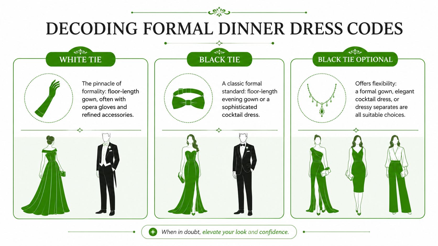 A visual guide explaining formal dinner dress codes for women including white tie, black tie, and optional.