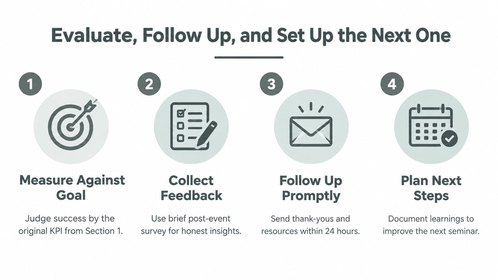 A four-step infographic illustrating how to evaluate, follow up, and plan for future seminar success.