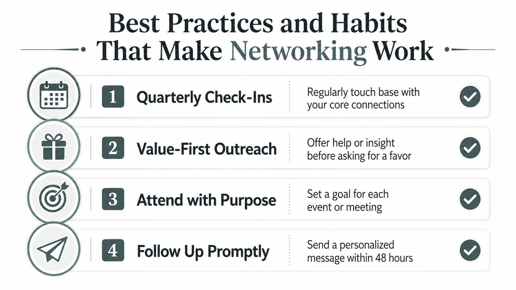 An infographic titled Best Practices and Habits That Make Networking Work, listing four key professional networking tips.