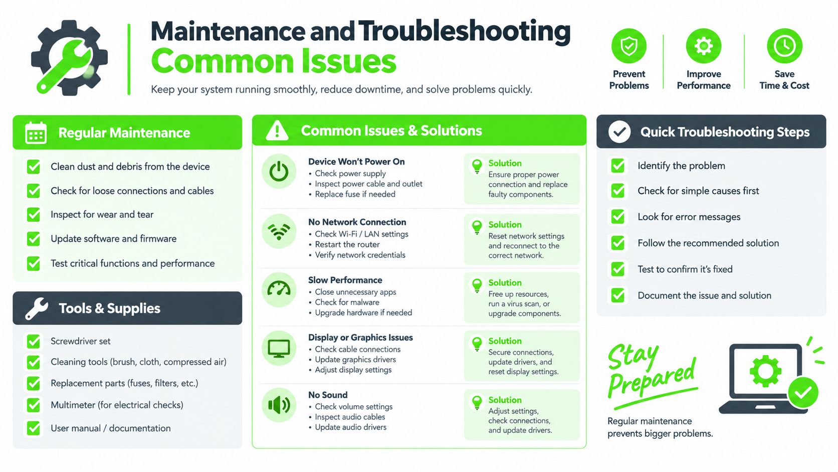 A comprehensive infographic guide explaining common system issues, regular maintenance tips, and essential troubleshooting steps for devices.