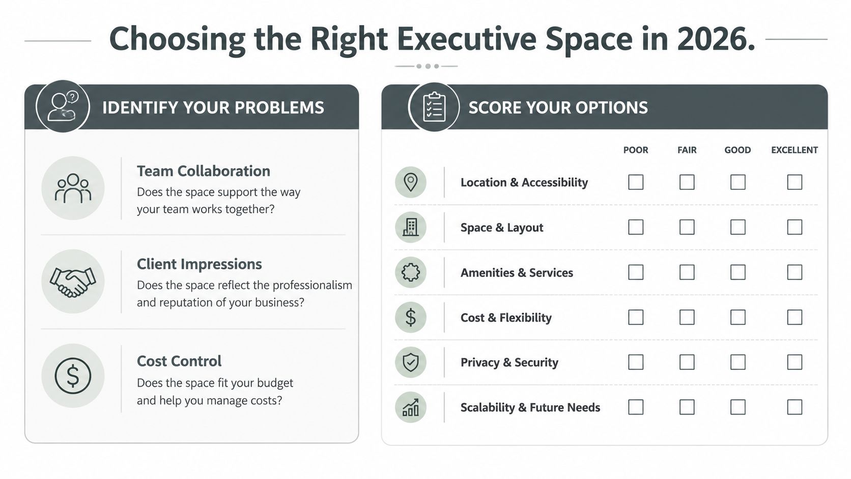 A planning guide infographic for choosing executive office spaces in 2026, featuring evaluation criteria and checklists.