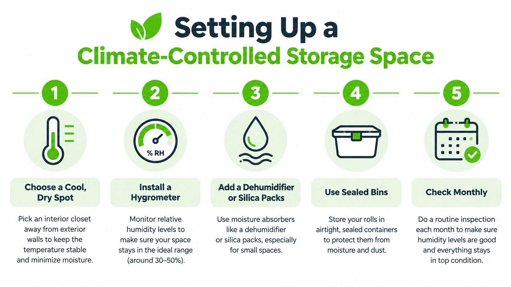 An infographic showing five steps for creating a climate-controlled storage space to protect delicate items.