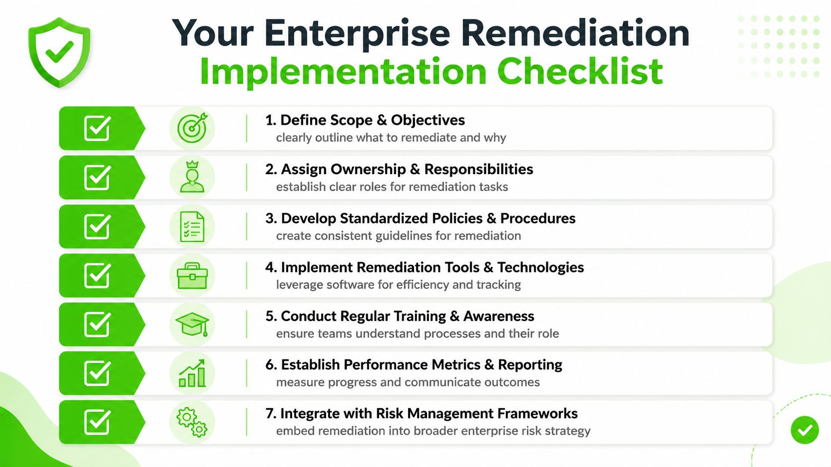 A seven-step checklist for enterprise remediation implementation strategies, displayed with icons and clear descriptive text.