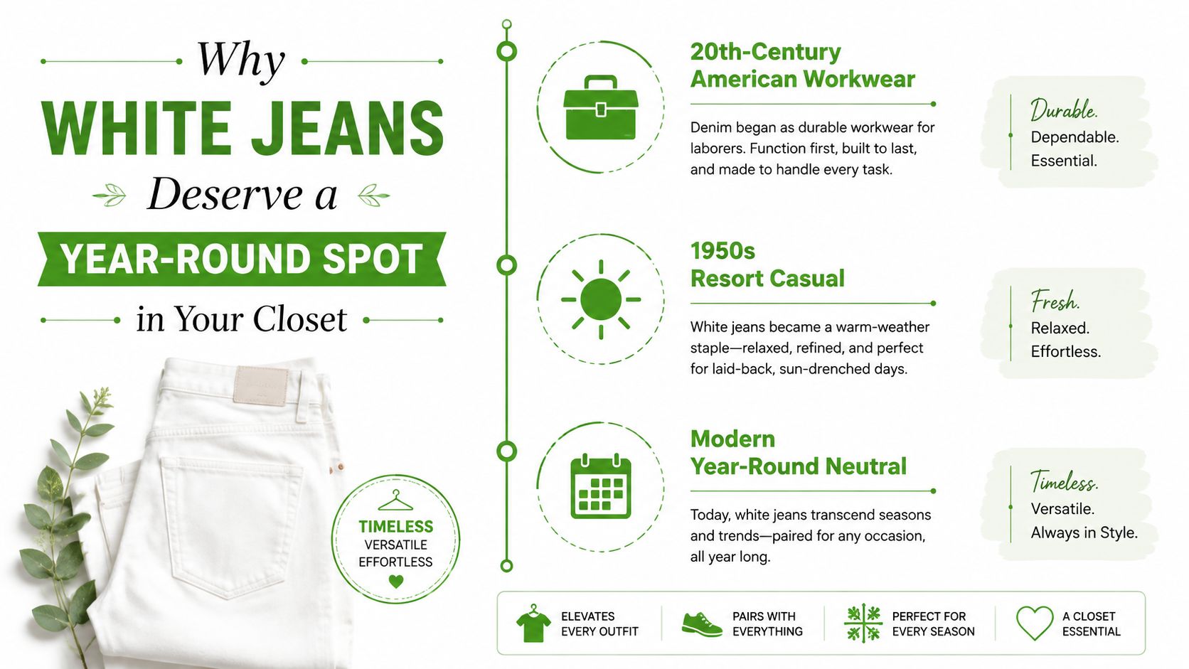 An infographic detailing the history and versatility of white jeans as a timeless year-round clothing essential.