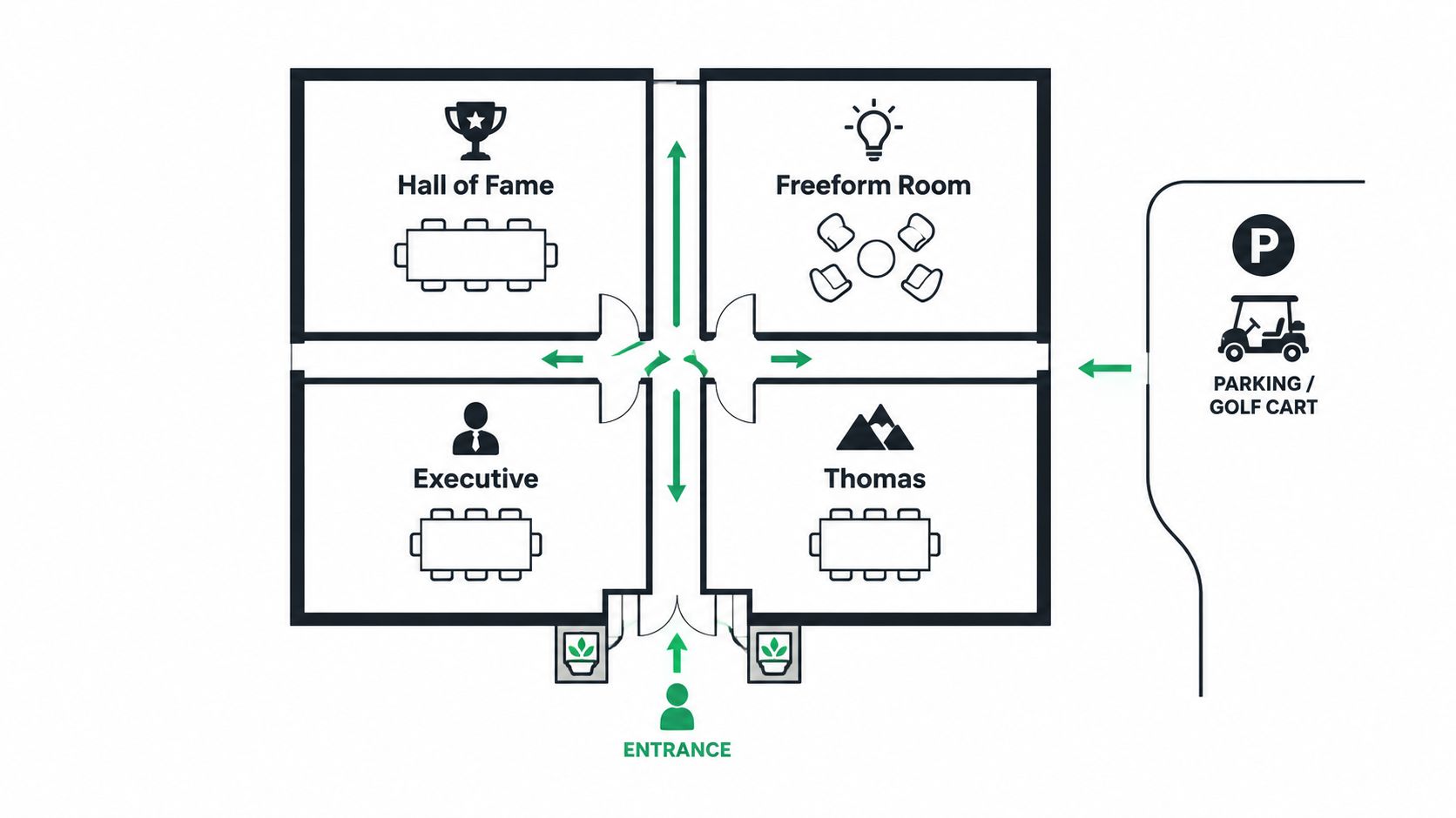 A floor plan diagram showing four meeting rooms labeled Hall of Fame, Freeform, Executive, and Thomas.