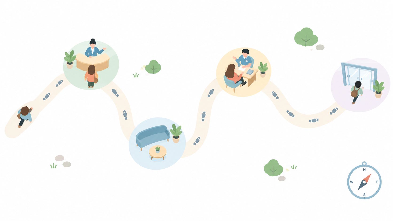 An illustrative path showing a customer journey through reception, waiting area, and consultation to the exit door.