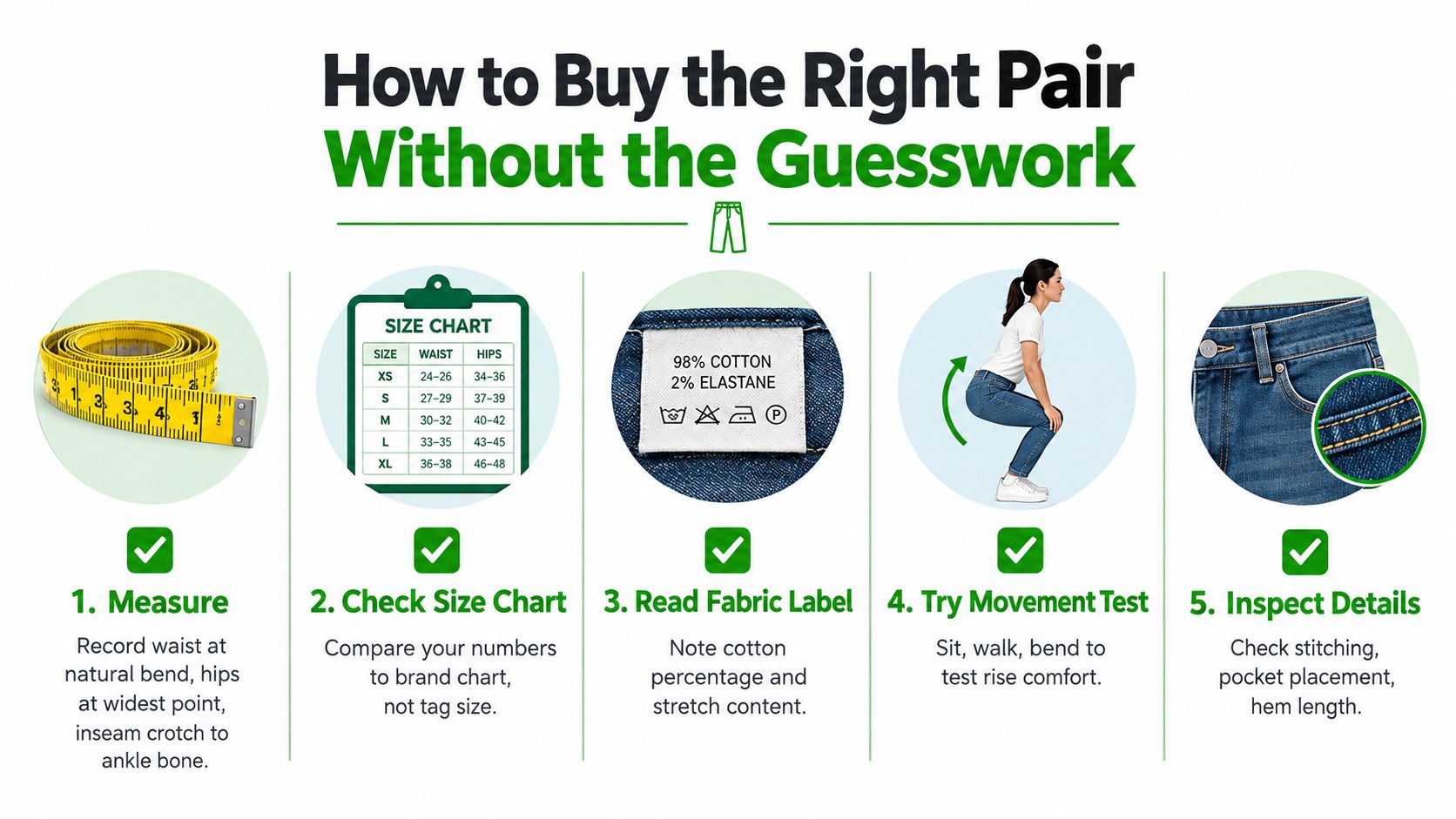 An infographic titled How to Buy the Right Pair Without the Guesswork, showing five steps to choosing jeans.