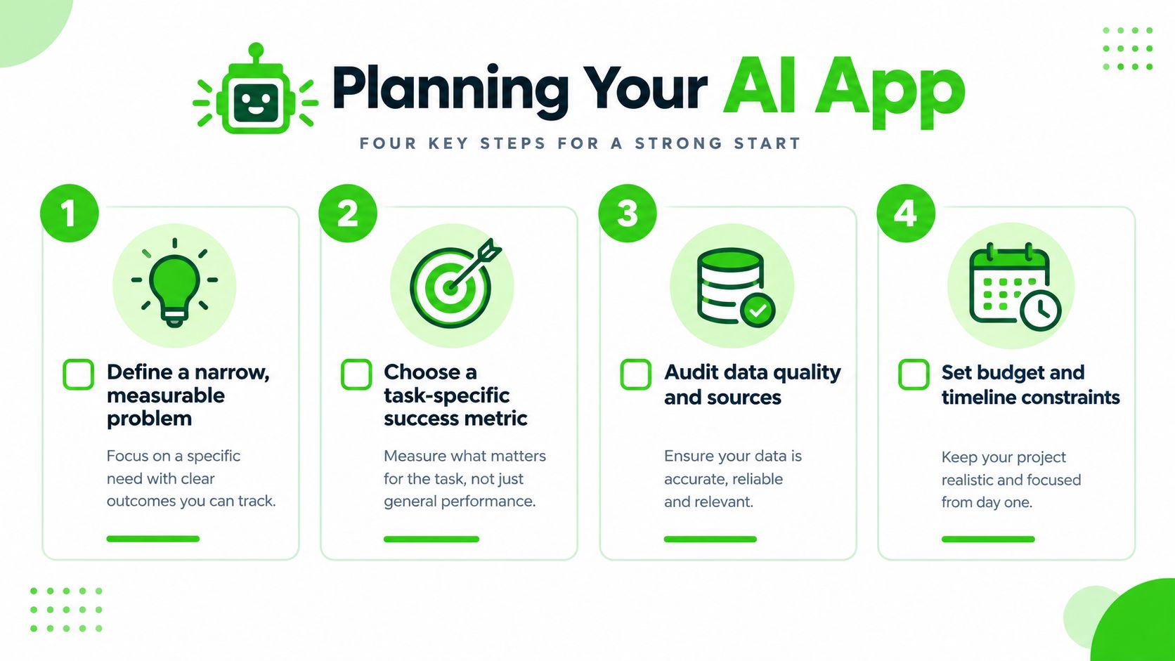 A four-step infographic guide for planning a new AI application development project with icons and text.