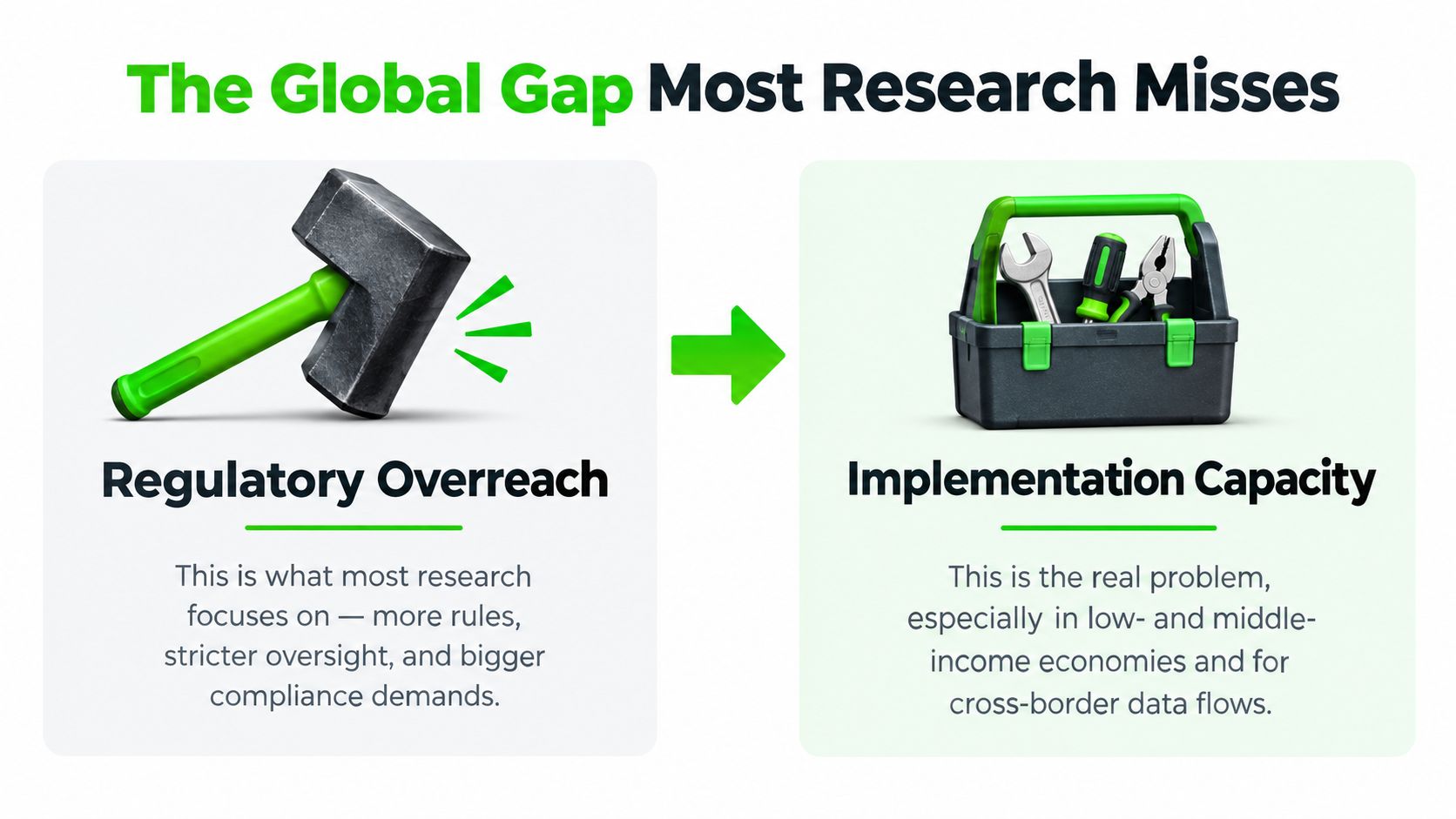 A diagram contrasting regulatory overreach represented by a hammer with implementation capacity shown as a toolbox.