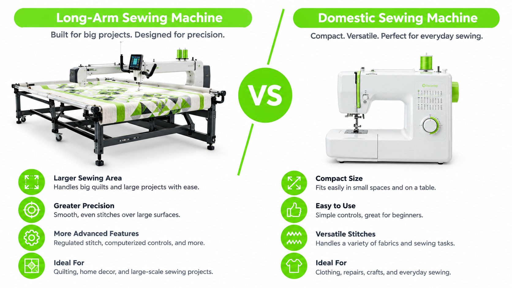 A comparison graphic showing a large-frame long-arm quilting machine versus a compact home domestic sewing machine.