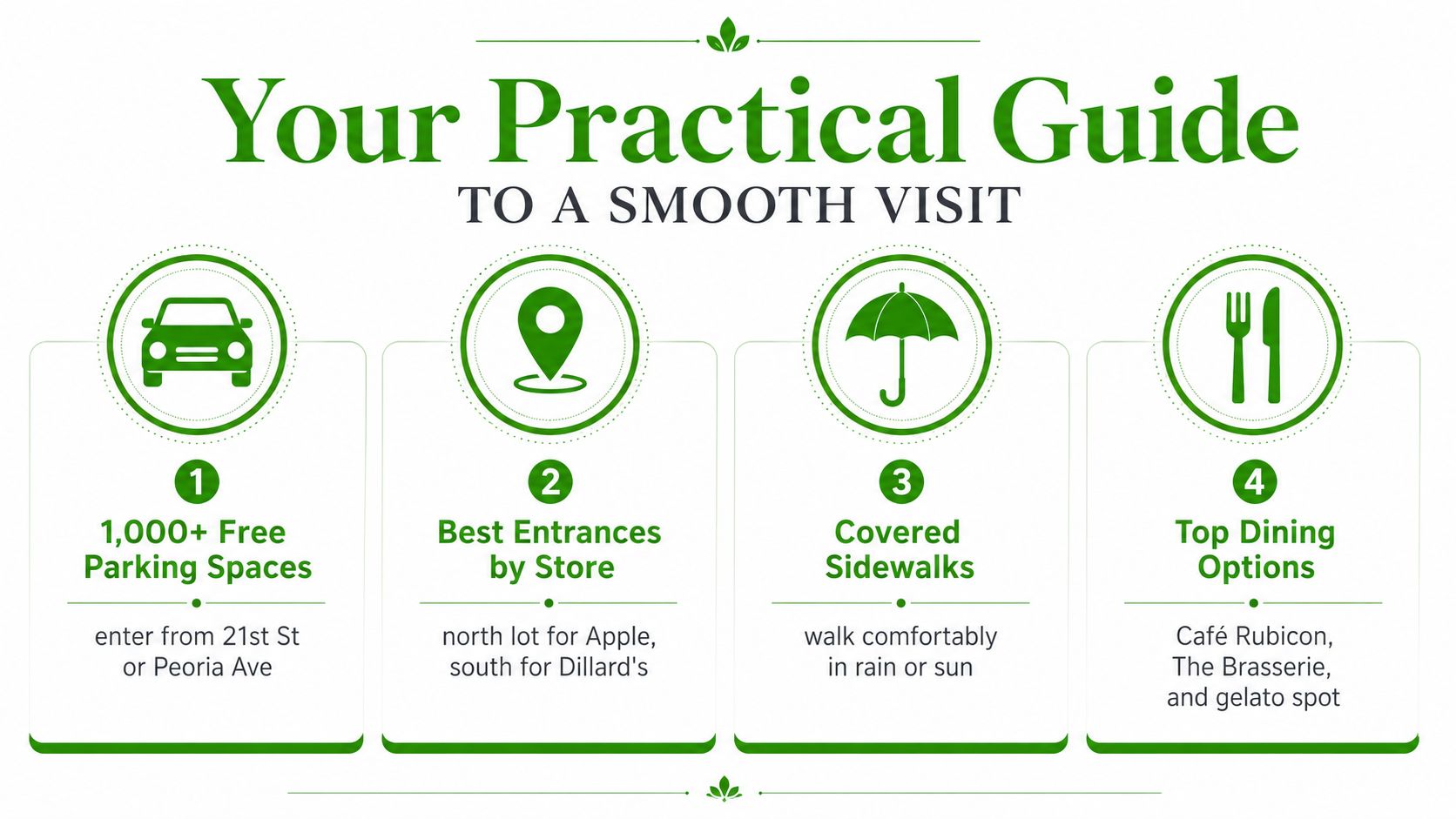 An infographic titled Your Practical Guide to a Smooth Visit, highlighting four helpful shopping tips.