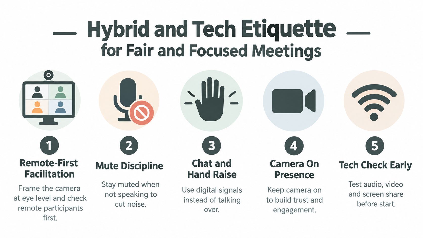 An infographic titled Hybrid and Tech Etiquette for Fair and Focused Meetings showing five best practices for video conferences.