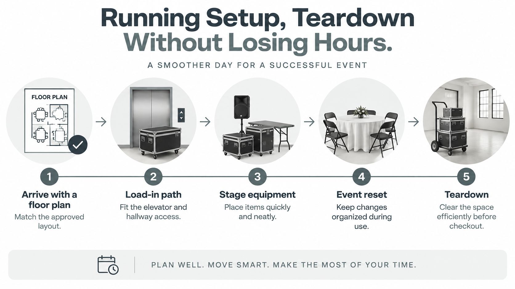 A five-step infographic guide detailing an efficient event setup and teardown process for event planners.