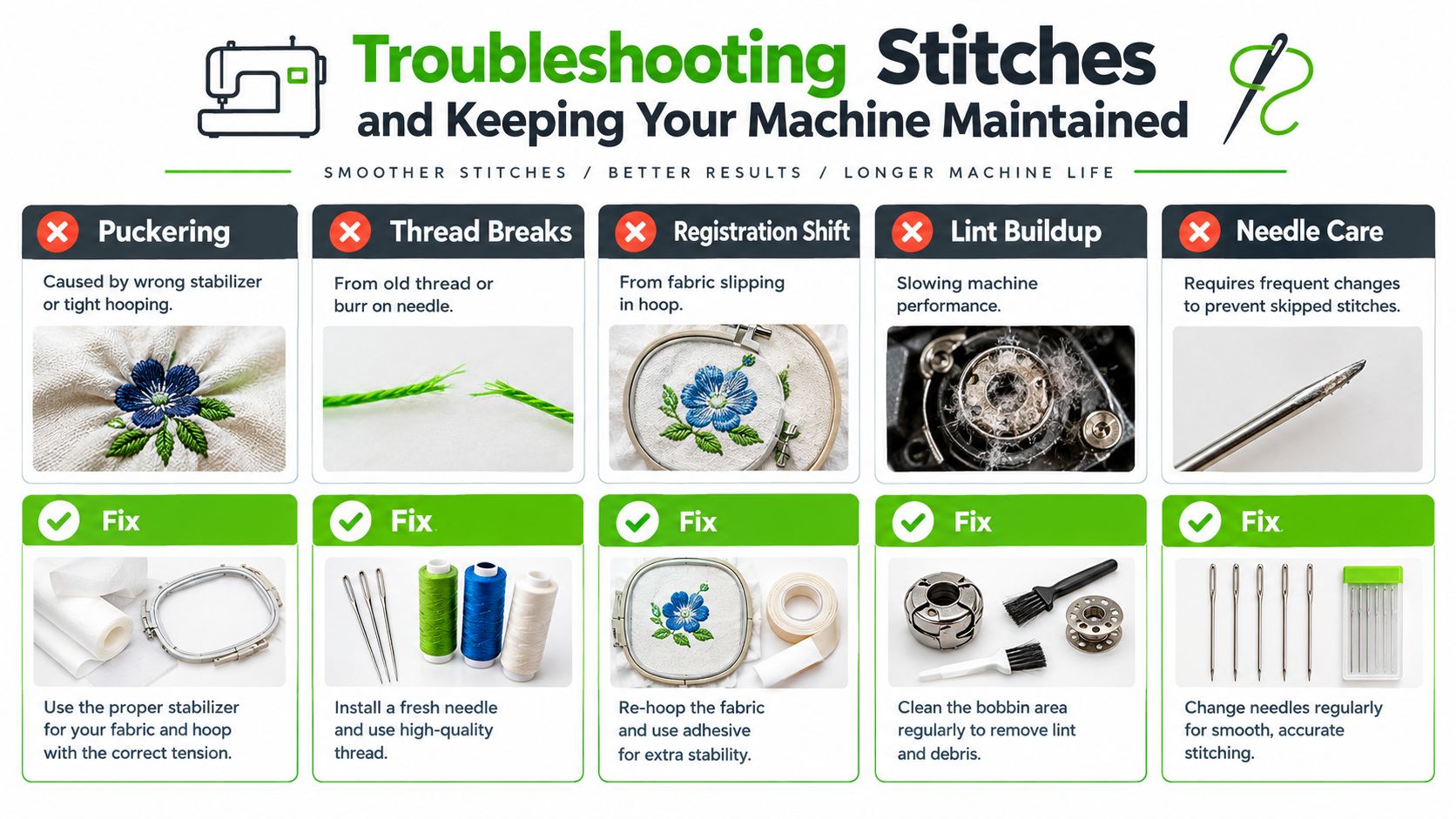 A troubleshooting guide infographic for embroidery machines showing five common stitching problems, their causes, and how to fix them.