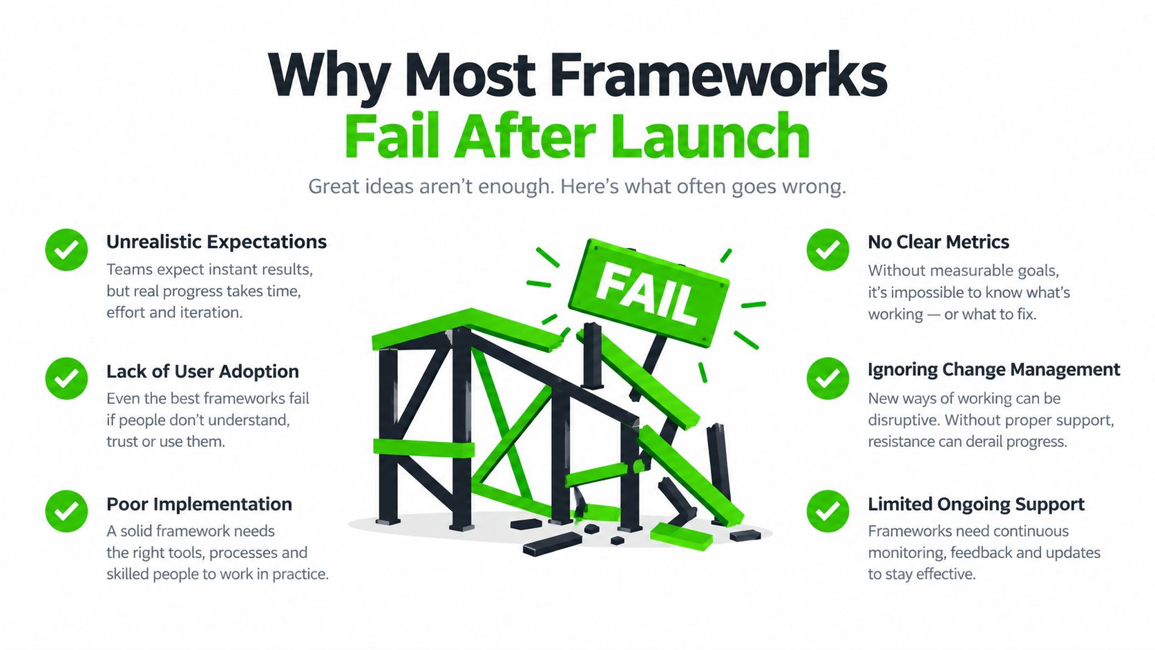 An infographic explaining six common reasons why organizational frameworks fail after they are launched into a business.