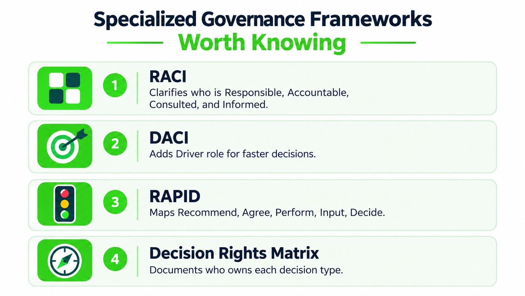 A list of four specialized governance frameworks including RACI, DACI, RAPID, and the Decision Rights Matrix.