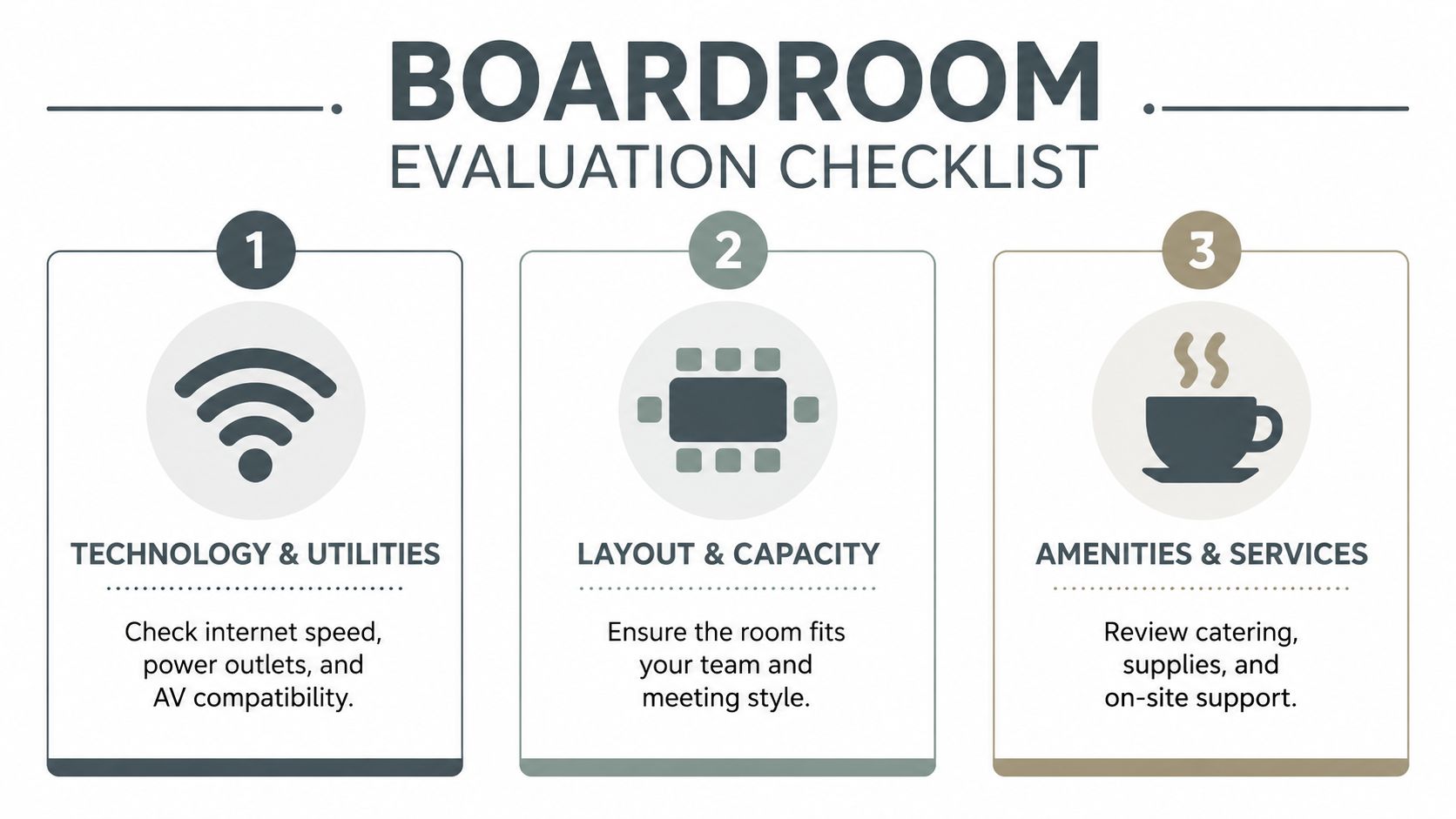 A boardroom evaluation checklist graphic highlighting three key areas: technology, room layout, and available meeting amenities.