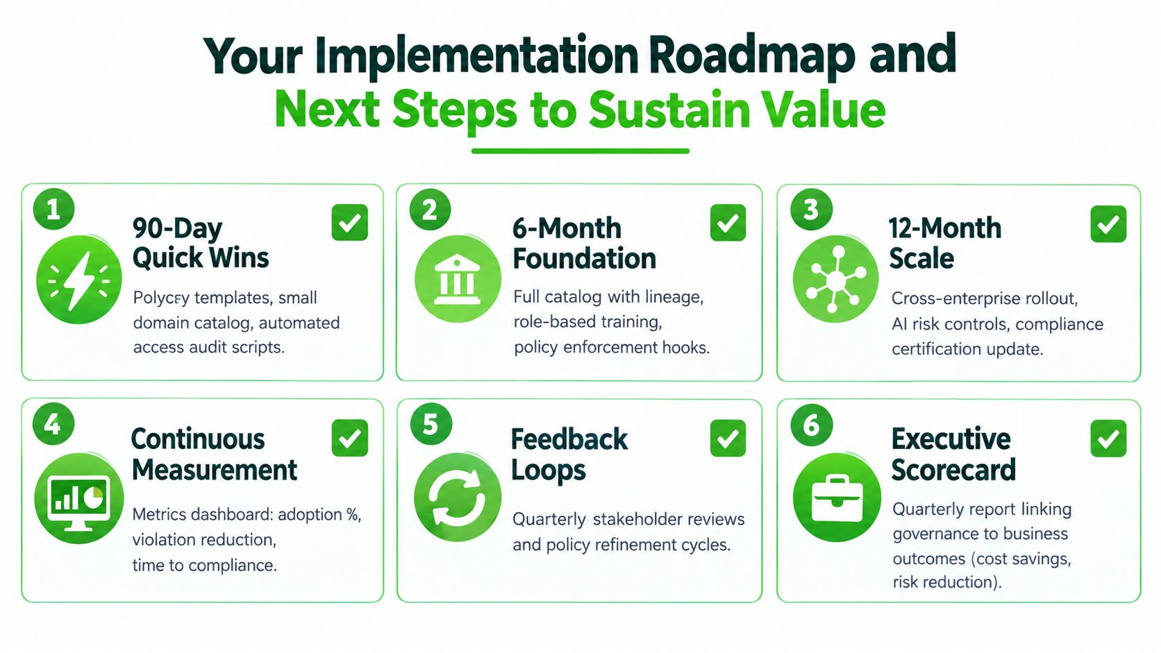 An implementation roadmap for data governance showing six steps from quick wins to executive reporting.