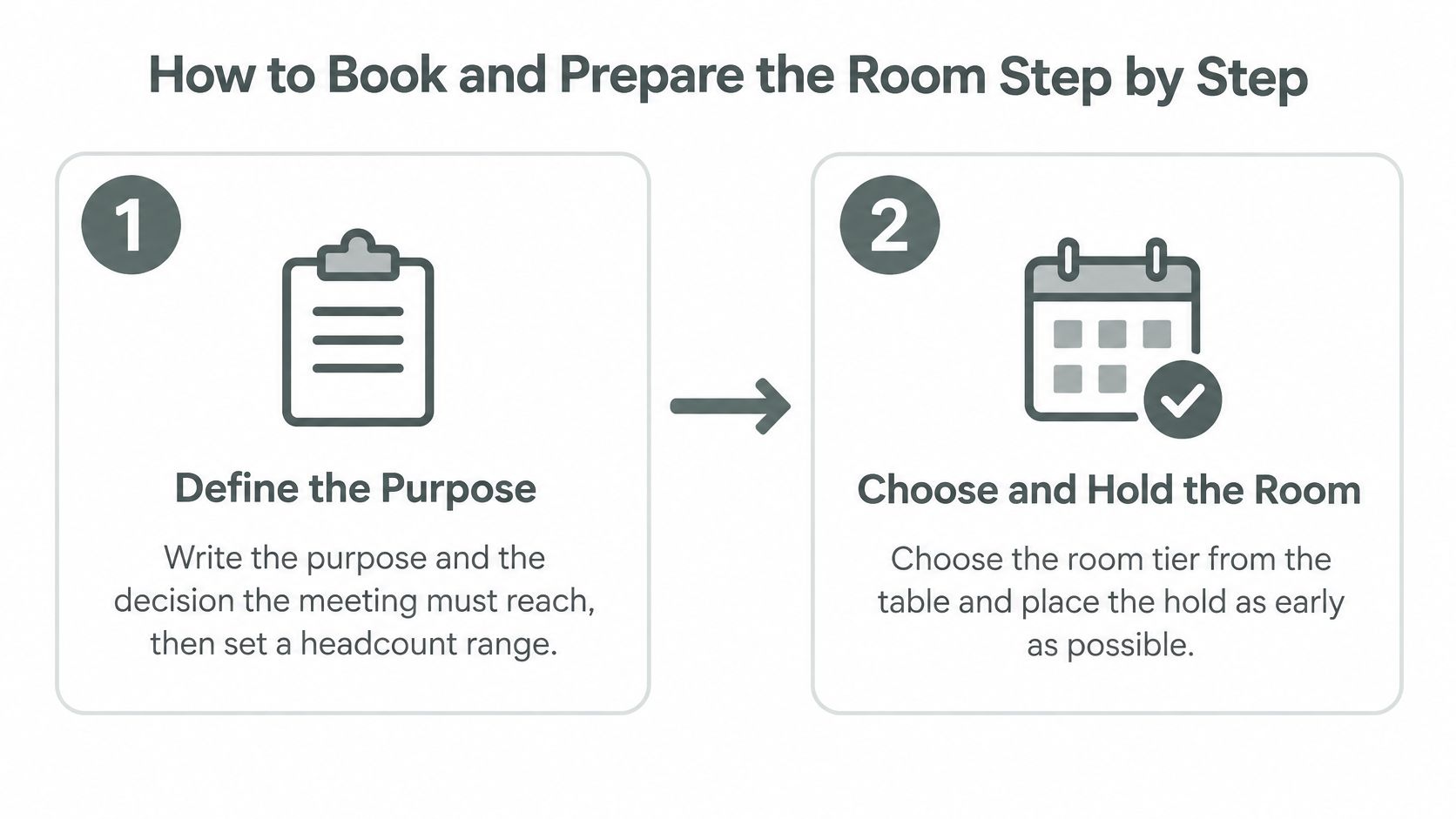 A two-step infographic illustrating how to book and prepare a meeting room for business purposes.