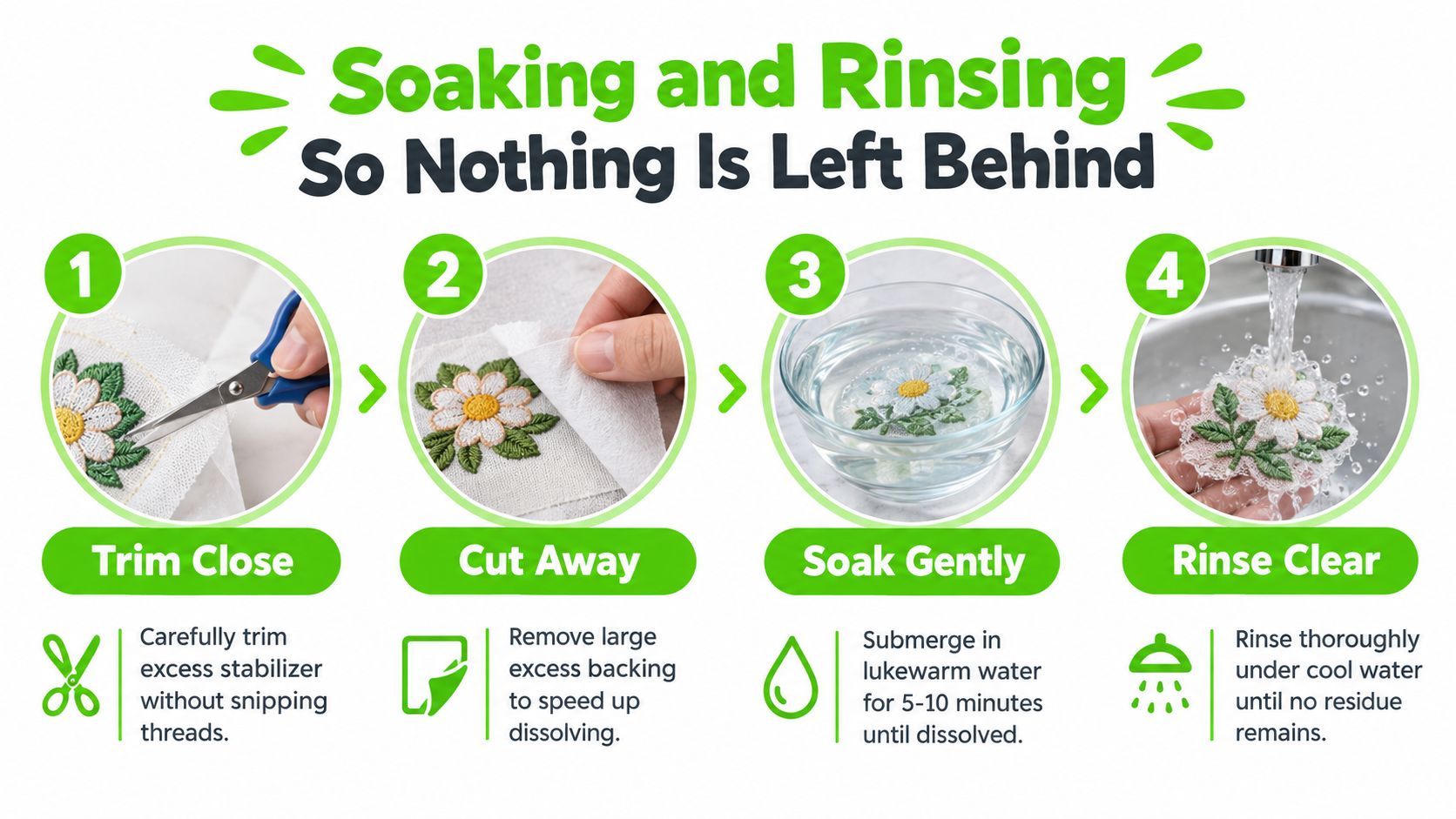 A four-step instructional guide on how to remove water soluble stabilizer from finished embroidery projects by rinsing.