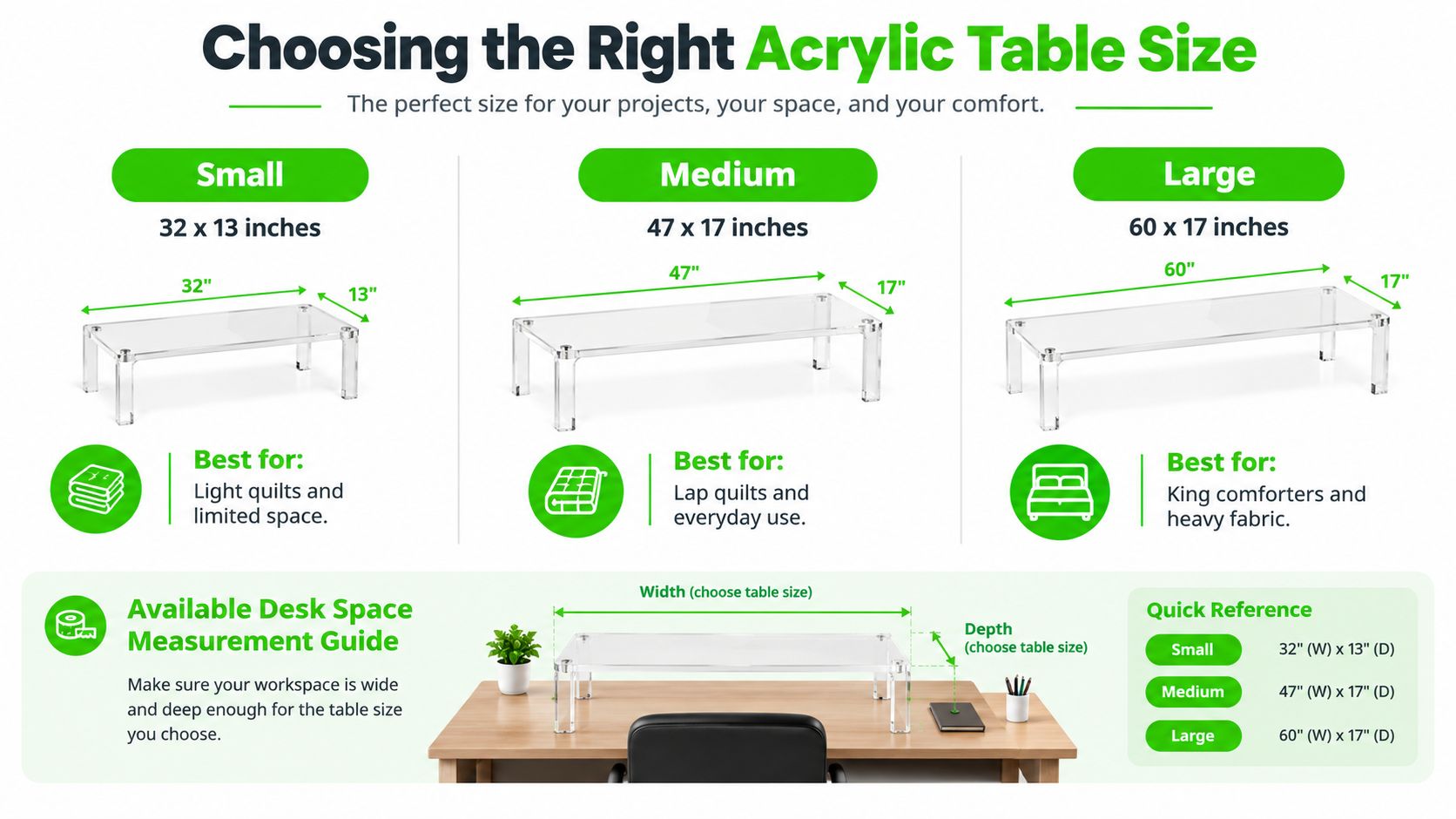 A chart comparing small, medium, and large acrylic sewing extension tables for different sizes of fabric projects.
