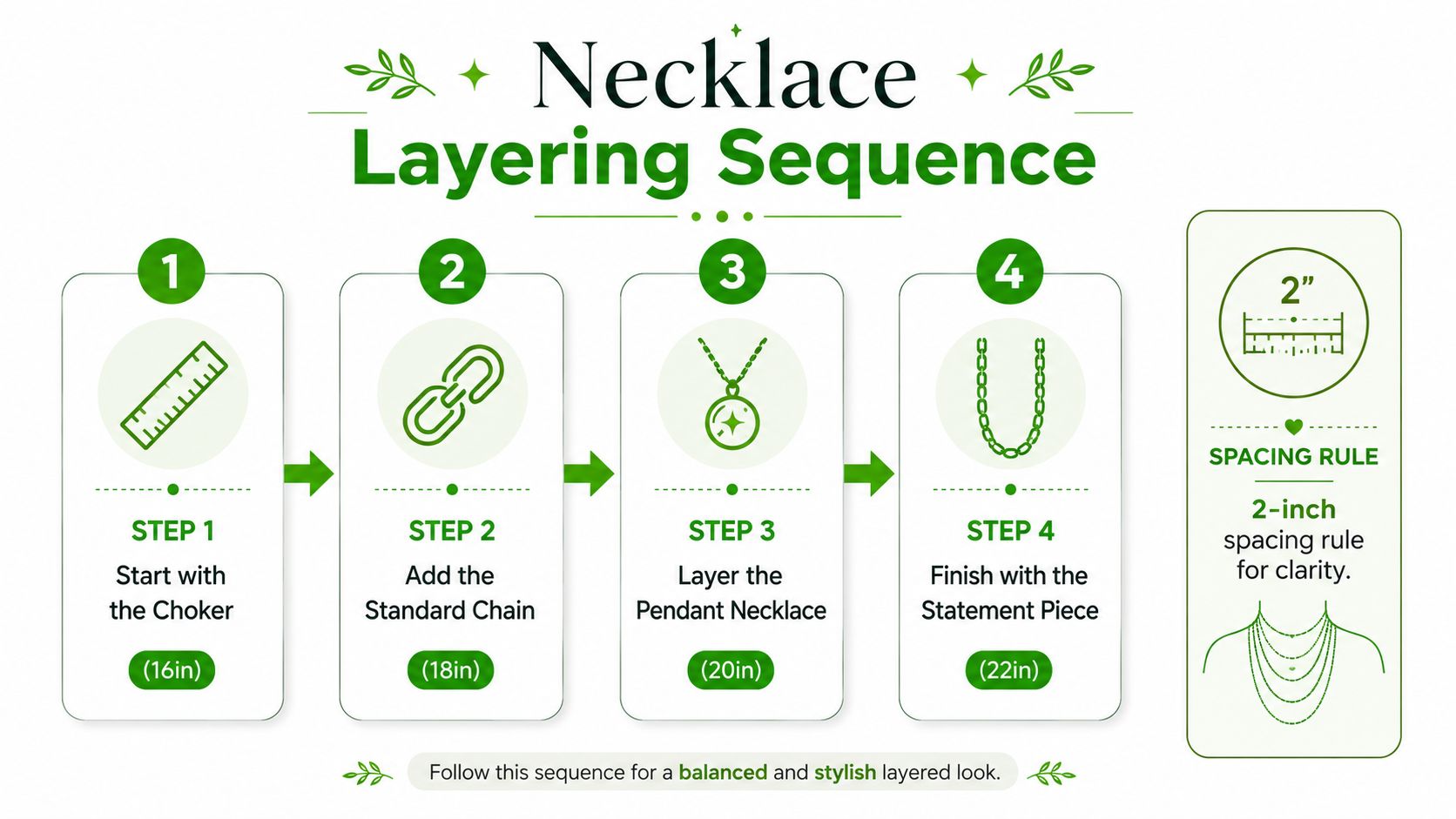 An infographic showing a four-step guide on how to layer necklaces with varying lengths for styling.