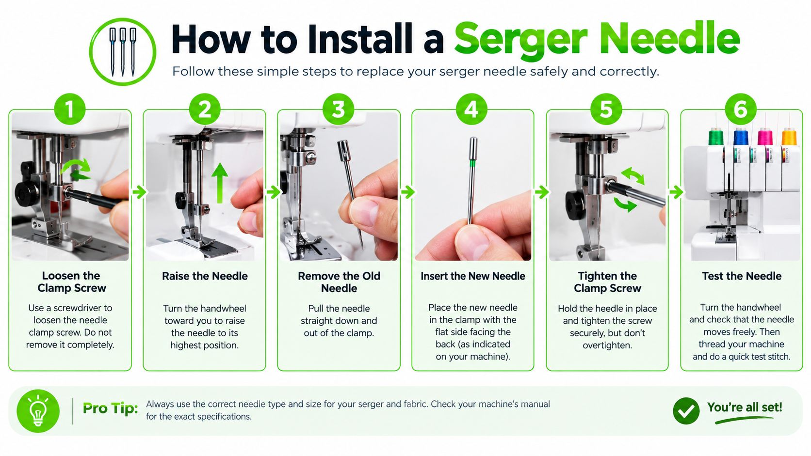 An infographic showing six simple steps to safely replace and install a new serger machine needle.